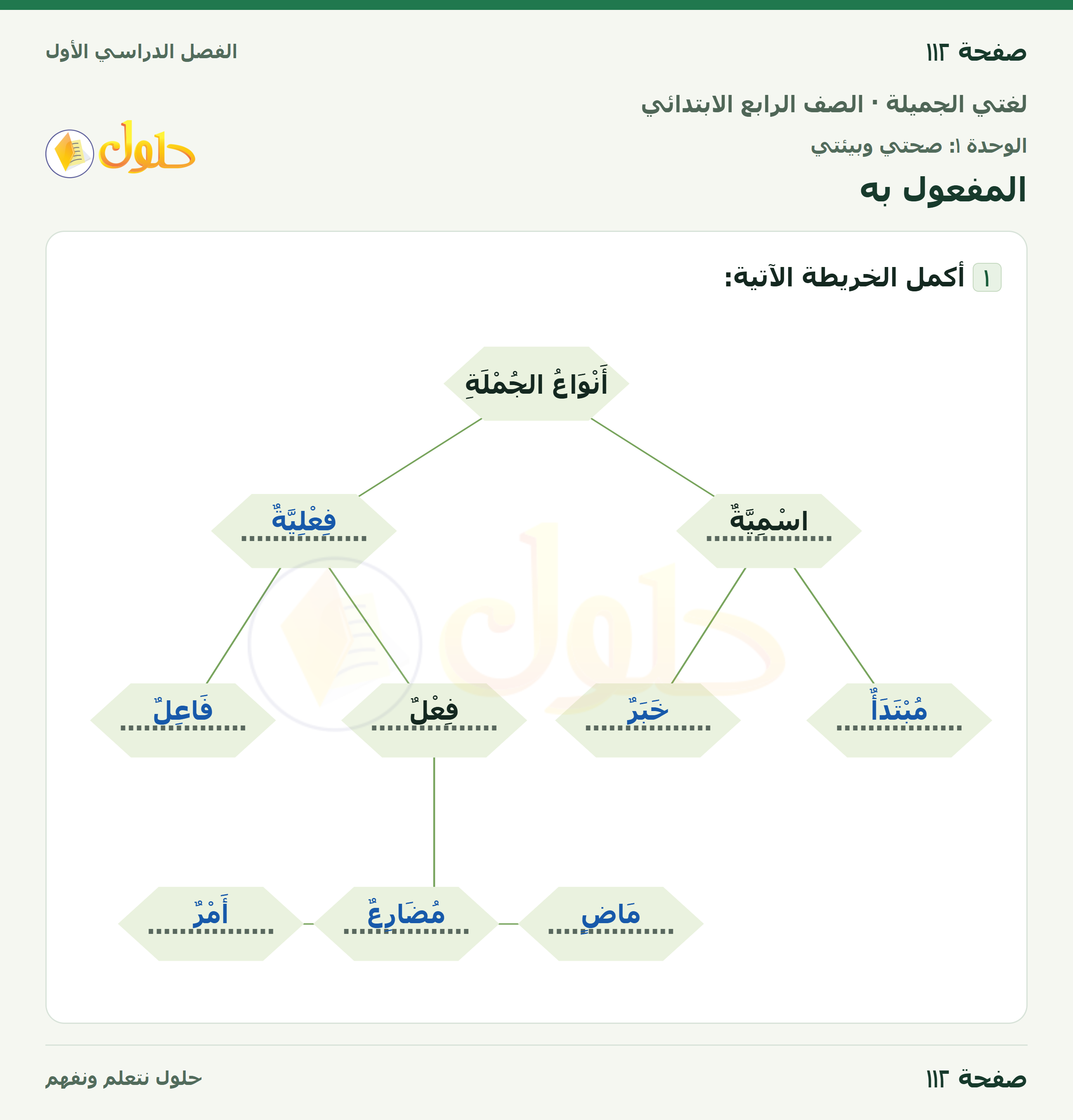حل لغتي الجميلة للصف الرابع الابتدائي صفحة ١١٢