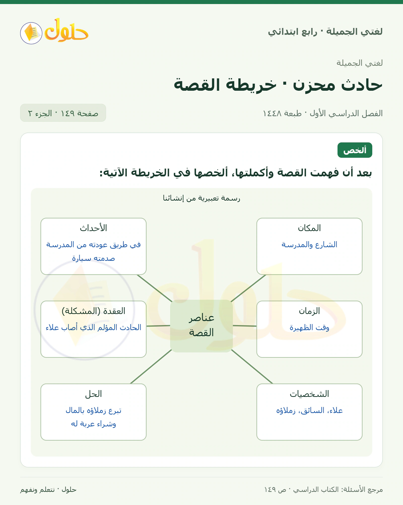 حل لغتي الصف الرابع الابتدائي صفحة 149، الجزء ٢
