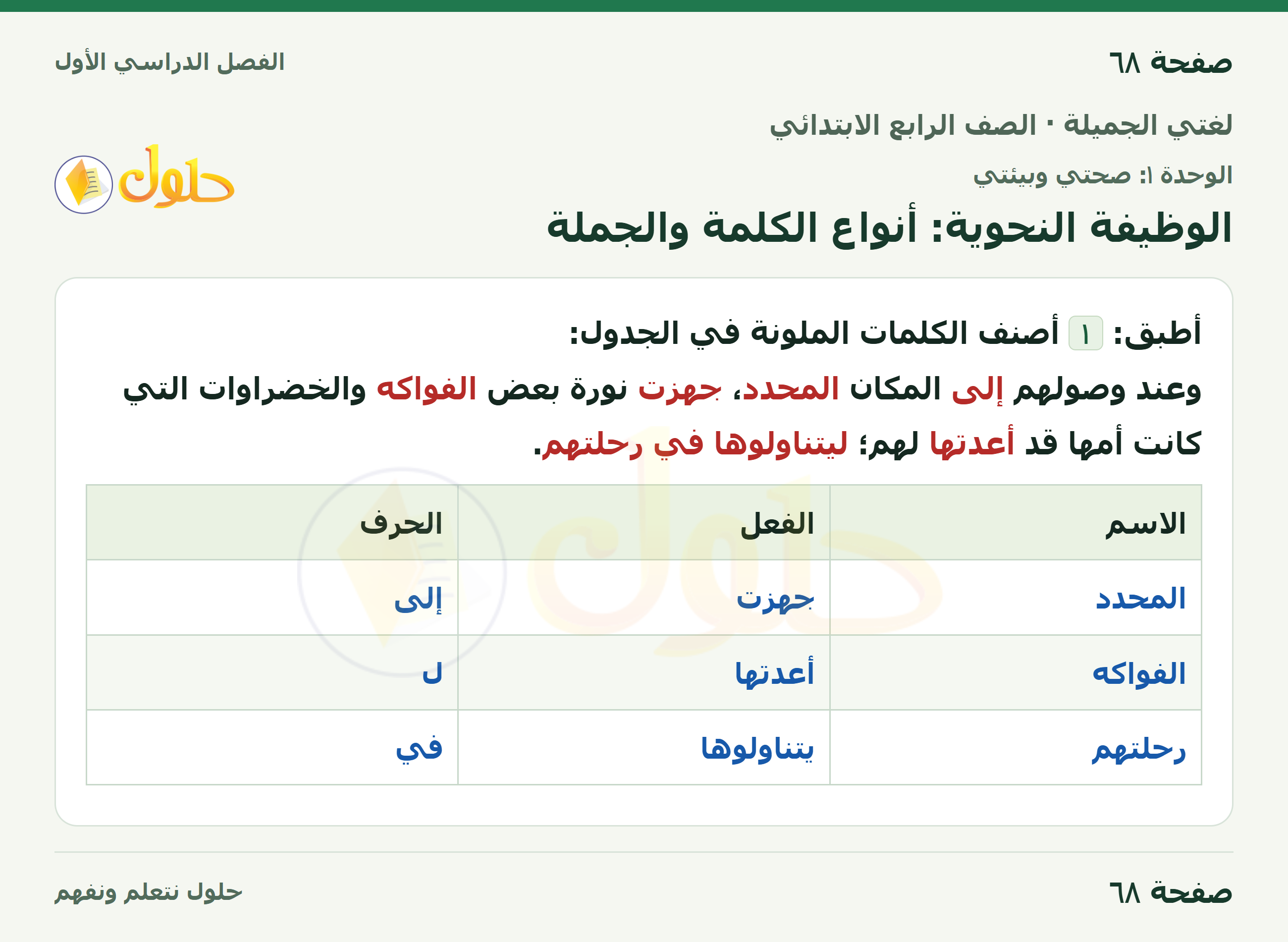 حل لغتي الجميلة للصف الرابع الابتدائي صفحة ٦٨