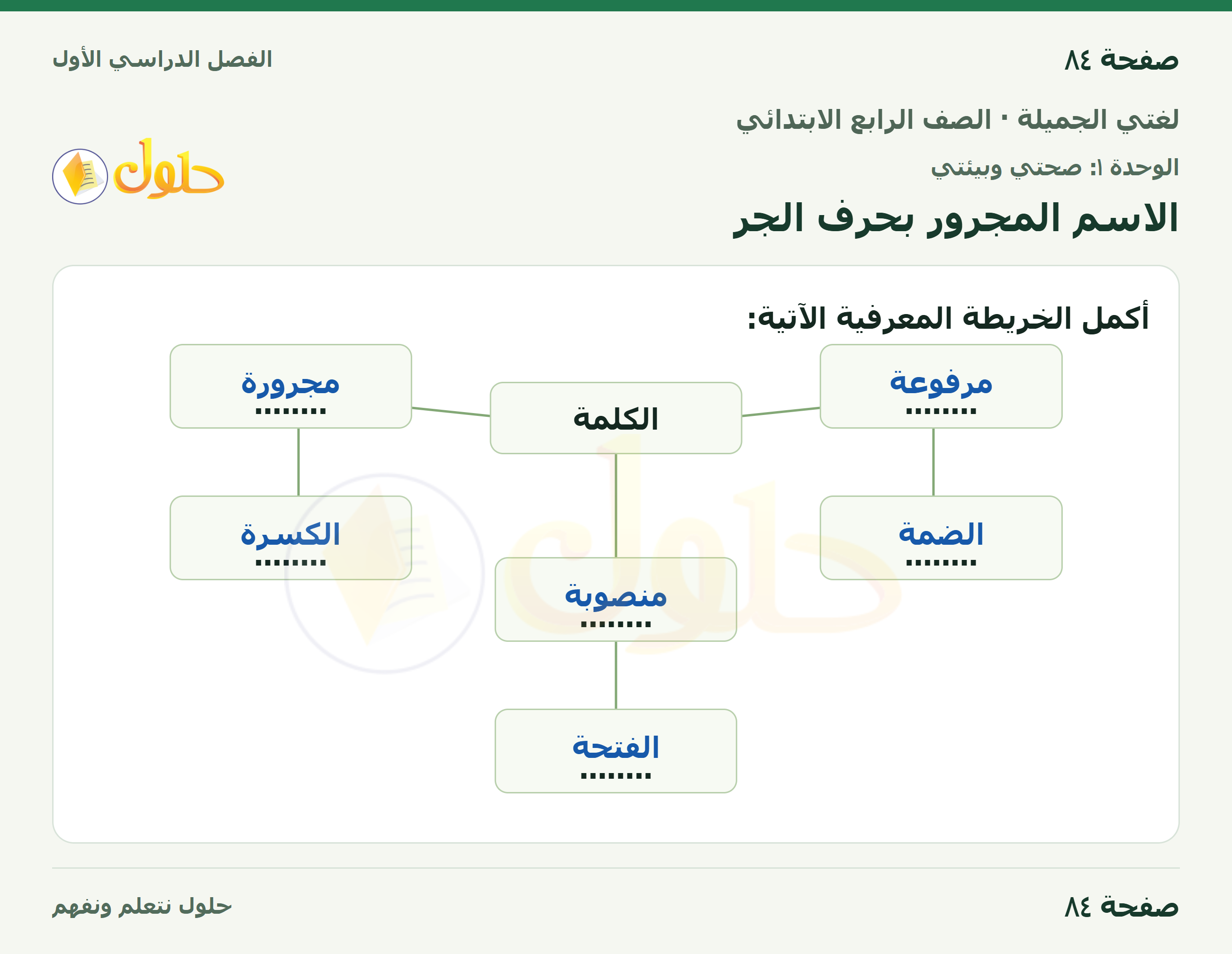 حل لغتي الجميلة للصف الرابع الابتدائي صفحة ٨٤