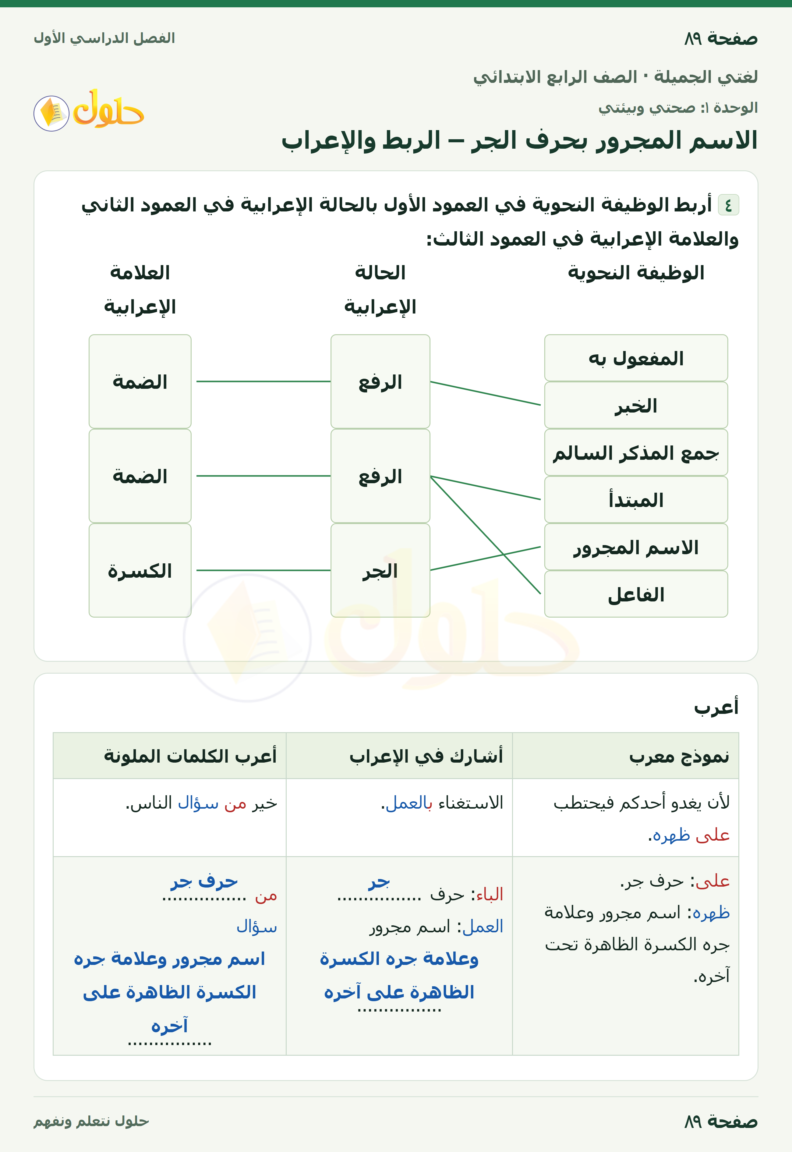 حل لغتي الجميلة للصف الرابع الابتدائي صفحة ٨٩