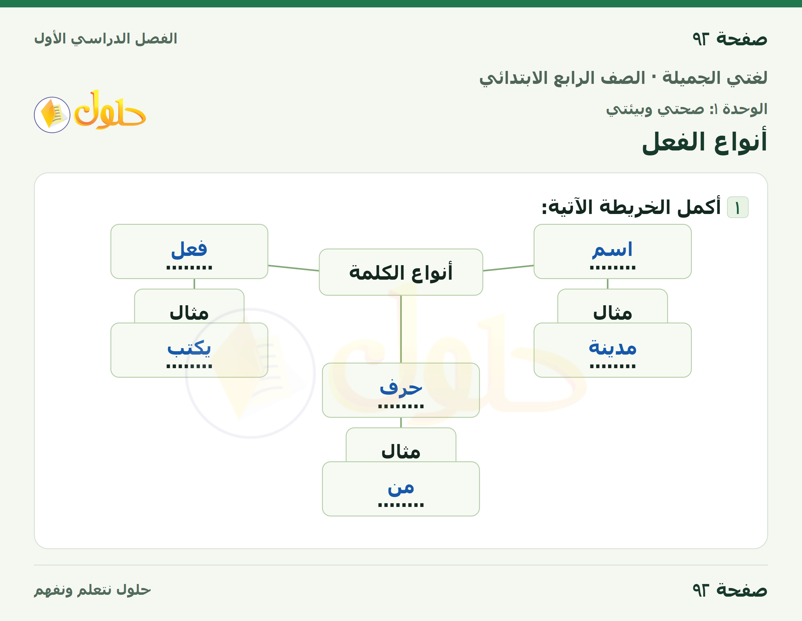 حل لغتي الجميلة للصف الرابع الابتدائي صفحة ٩٢