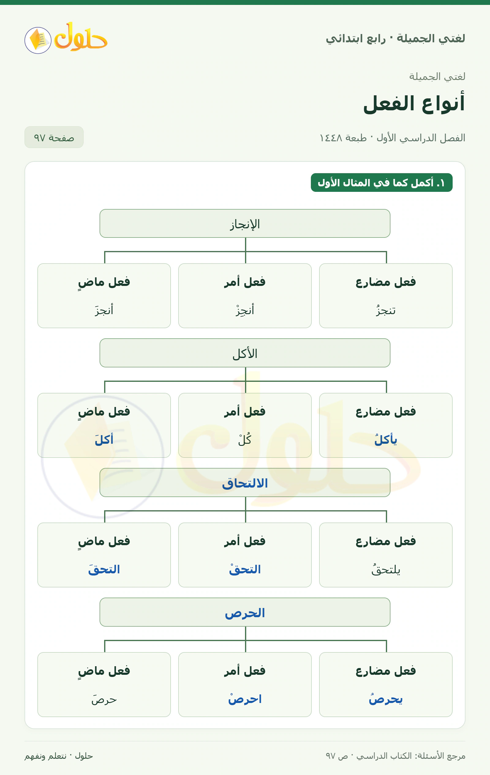 حل لغتي الصف الرابع الابتدائي صفحة 97