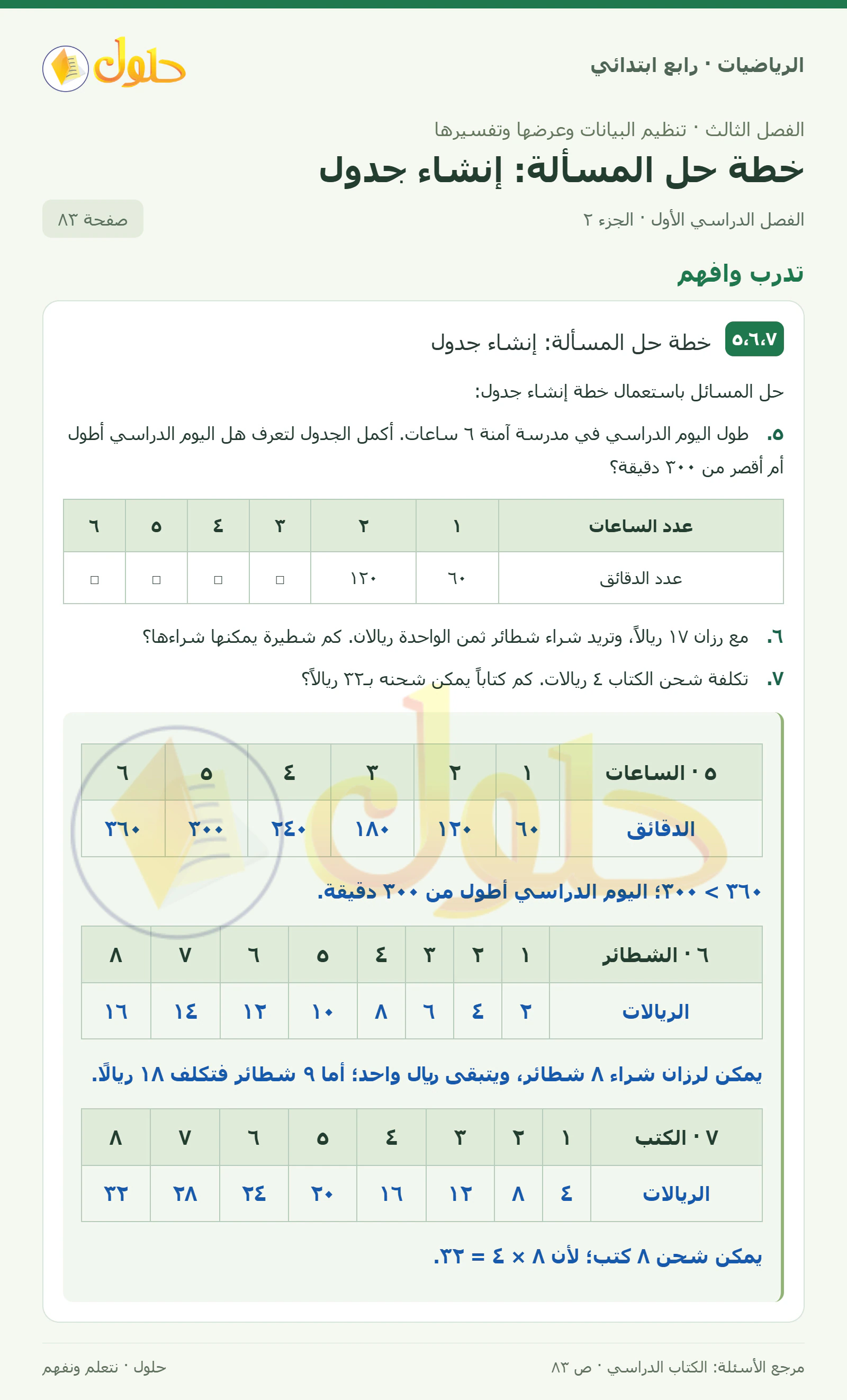 حل الرياضيات للصف الرابع الابتدائي صفحة 83 الجزء 2
