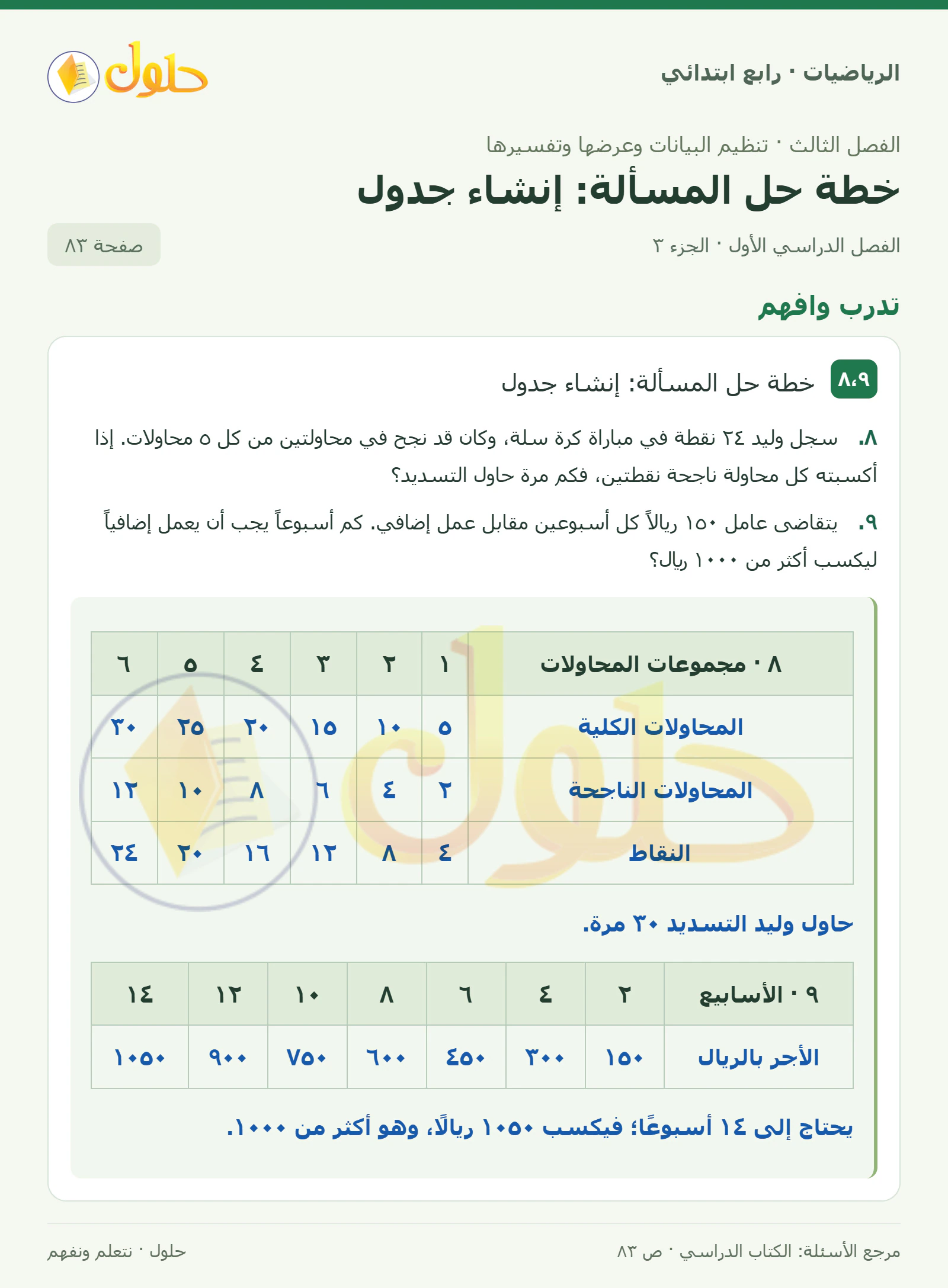 حل الرياضيات للصف الرابع الابتدائي صفحة 83 الجزء 3