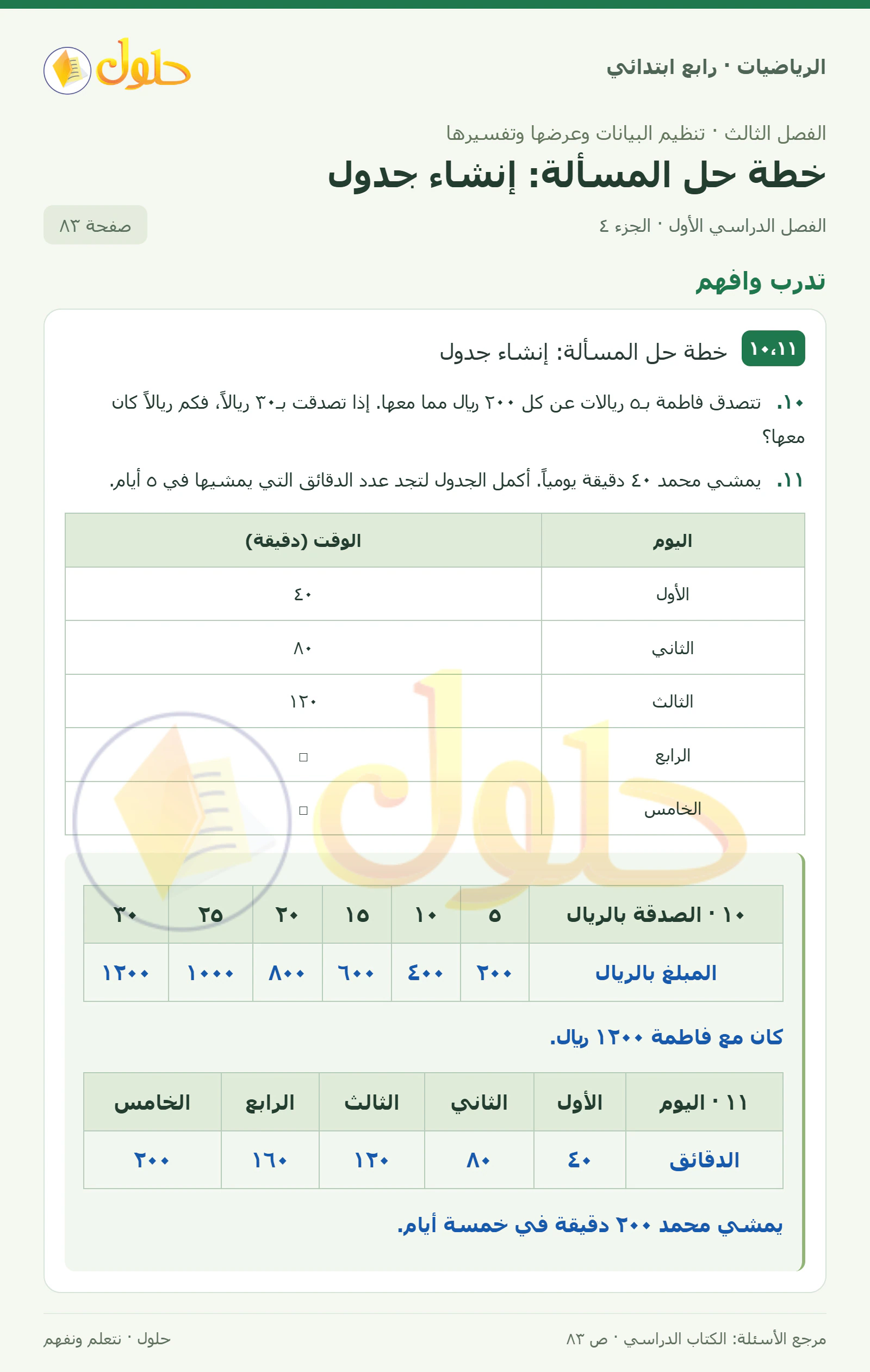 حل الرياضيات للصف الرابع الابتدائي صفحة 83 الجزء 4