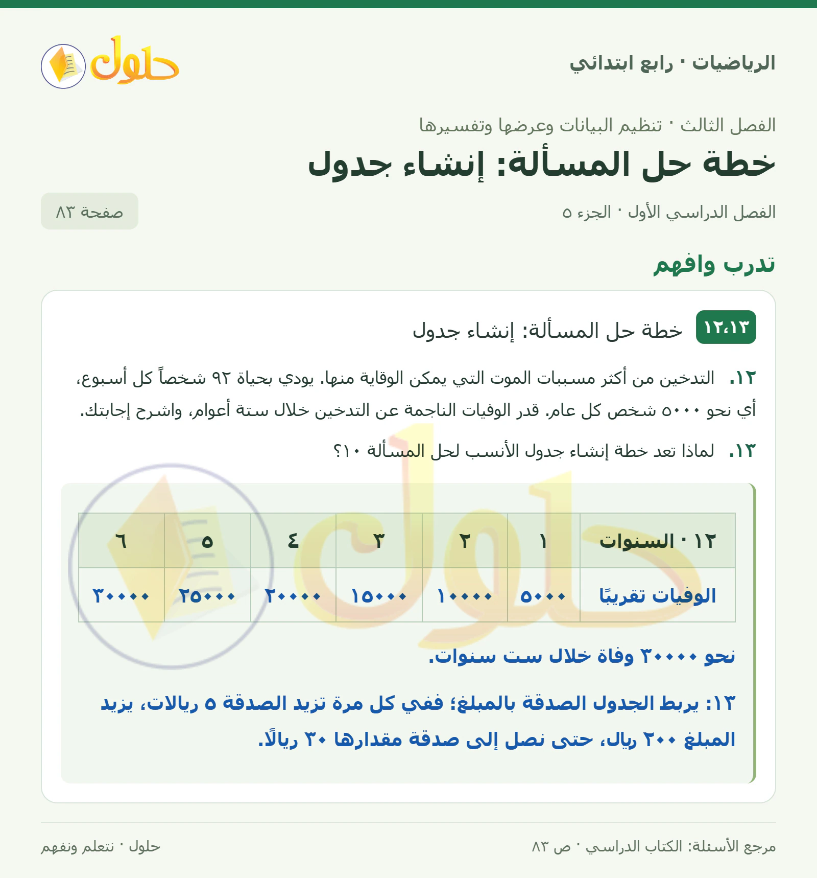 حل الرياضيات للصف الرابع الابتدائي صفحة 83 الجزء 5