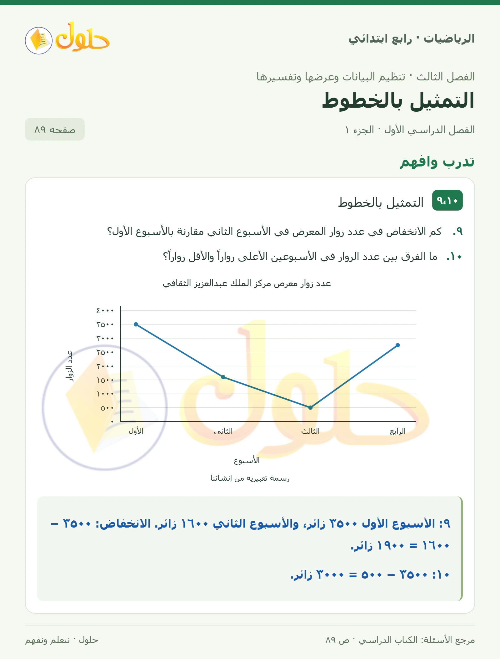 حل الرياضيات للصف الرابع الابتدائي صفحة 89 الجزء 1
