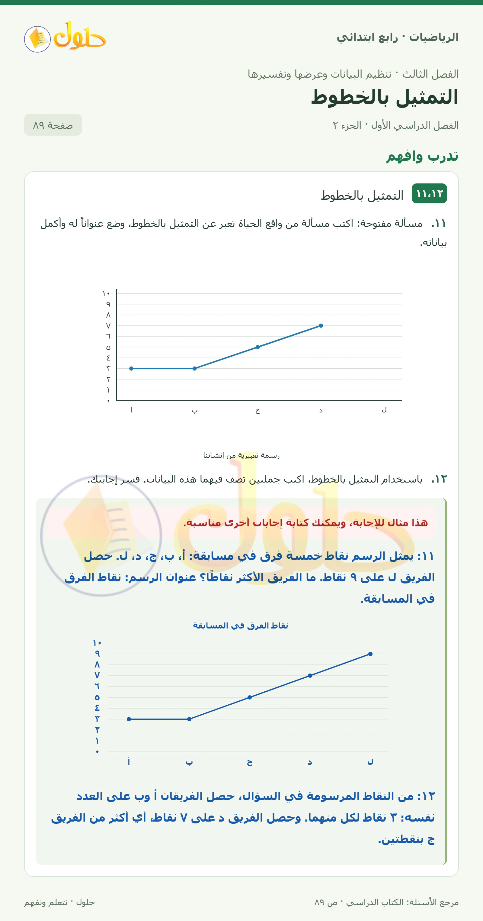 حل الرياضيات للصف الرابع الابتدائي صفحة 89 الجزء 2