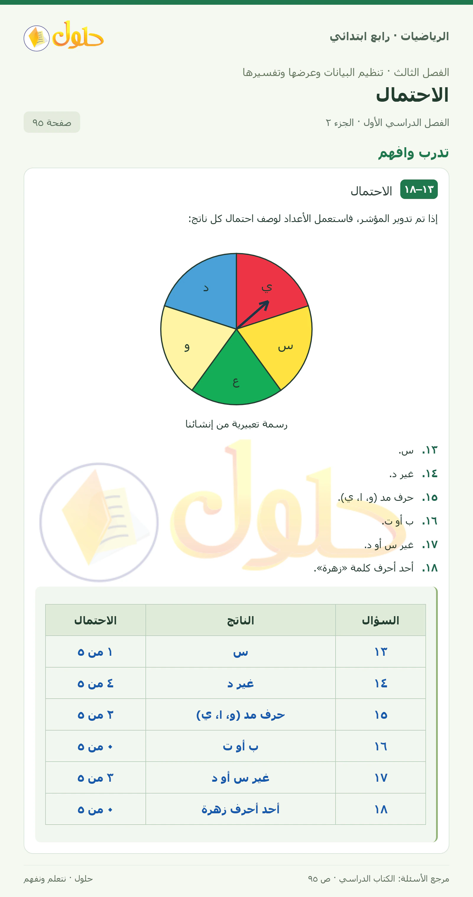 حل الرياضيات للصف الرابع الابتدائي صفحة 95 الجزء 2