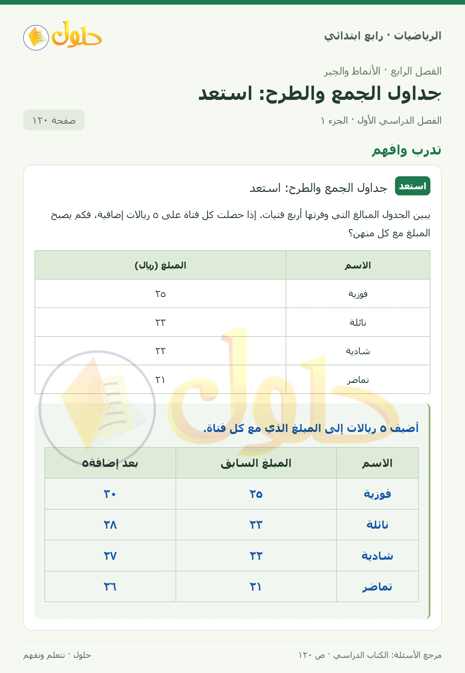 حل الرياضيات للصف الرابع الابتدائي صفحة 120 الجزء 1