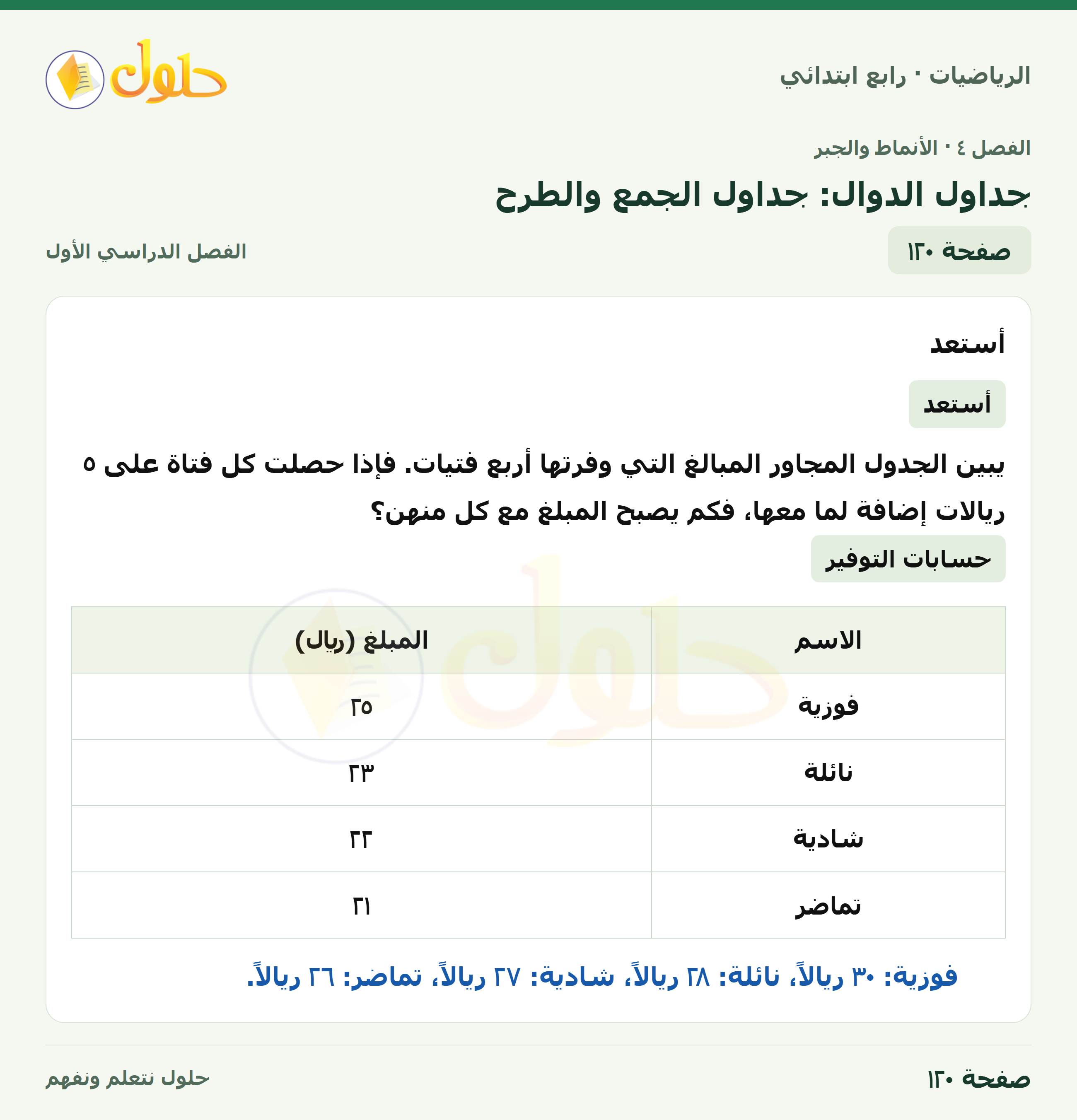 حل الرياضيات للصف الرابع الابتدائي صفحة 120 الجزء 1