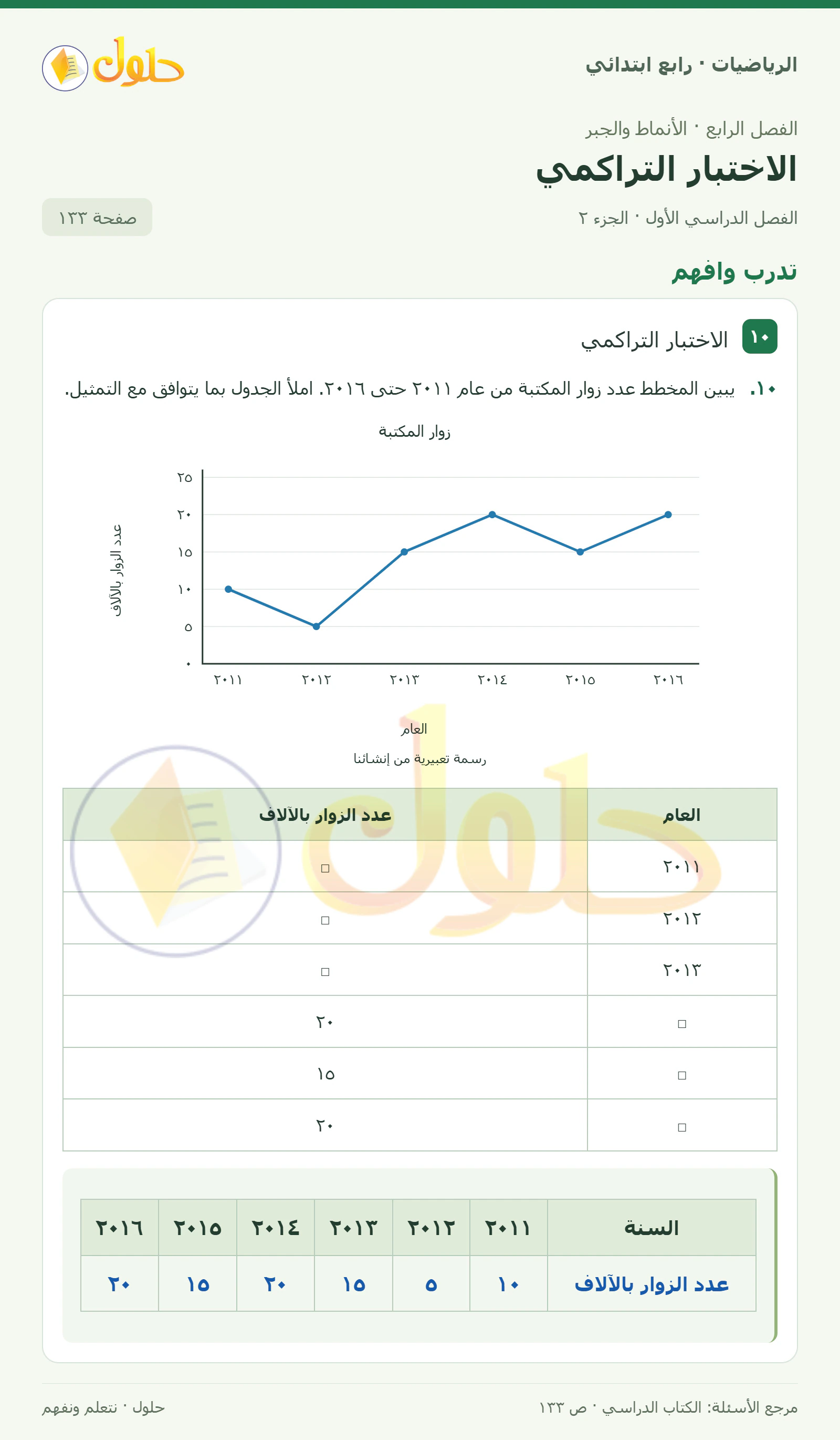 حل الرياضيات للصف الرابع الابتدائي صفحة 133 الجزء 2