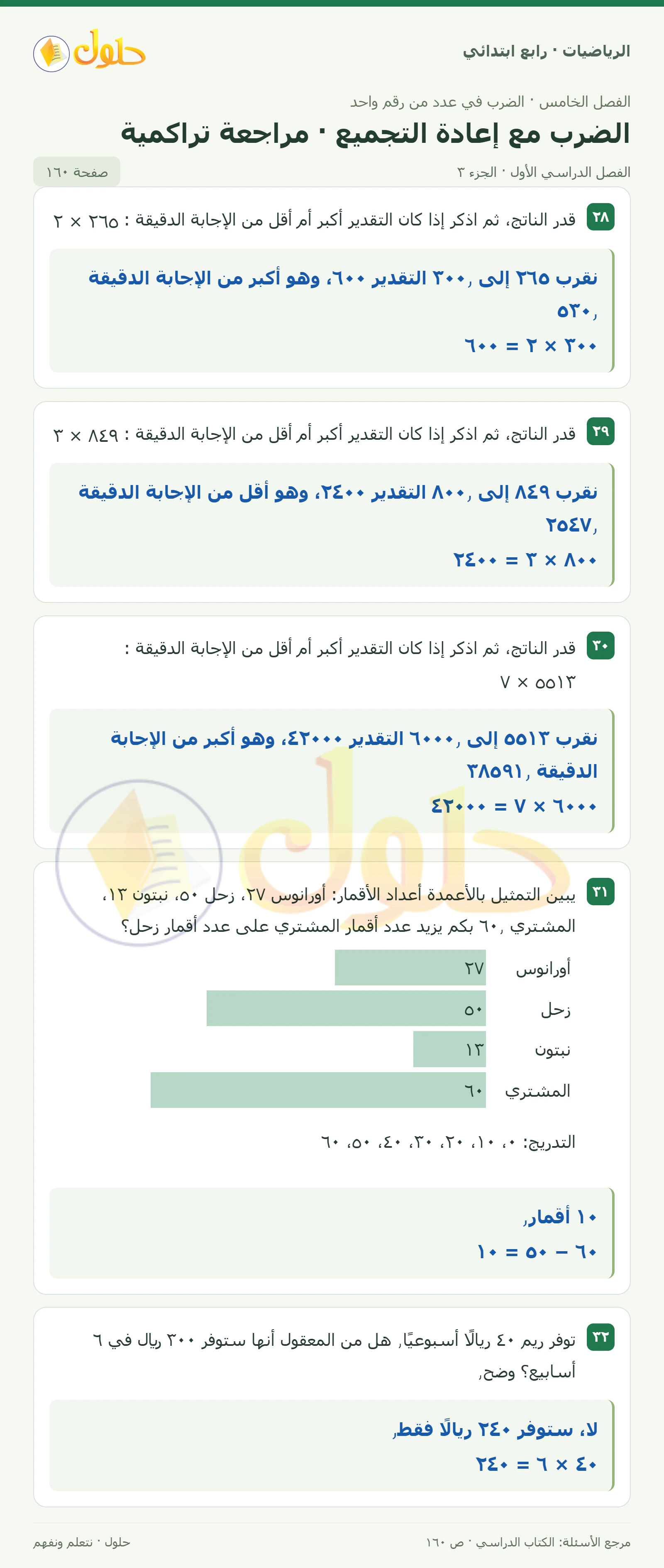 حل الرياضيات للصف الرابع الابتدائي صفحة 160 الجزء 3