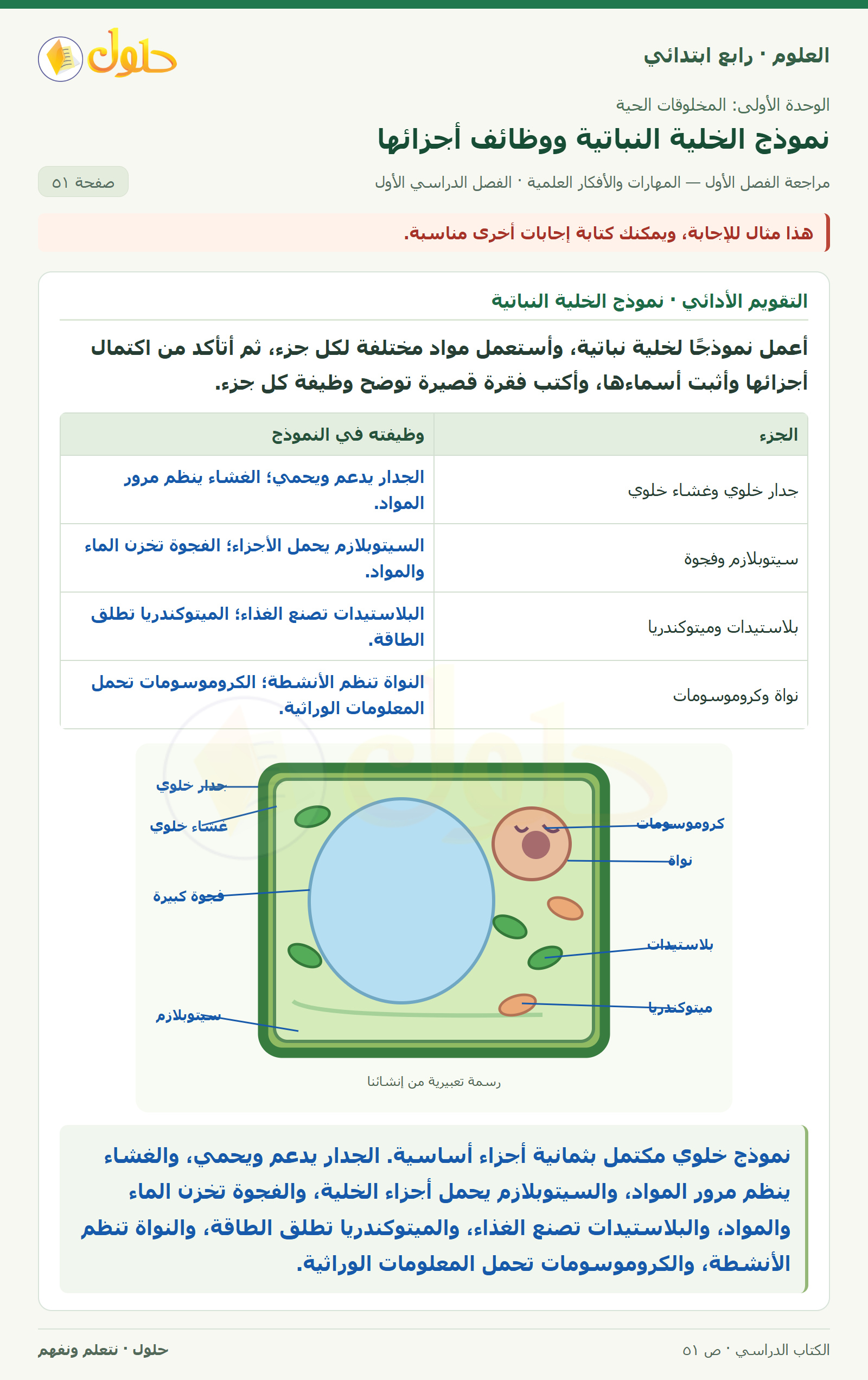 حل العلوم للصف الرابع الابتدائي صفحة 51، الجزء ٤