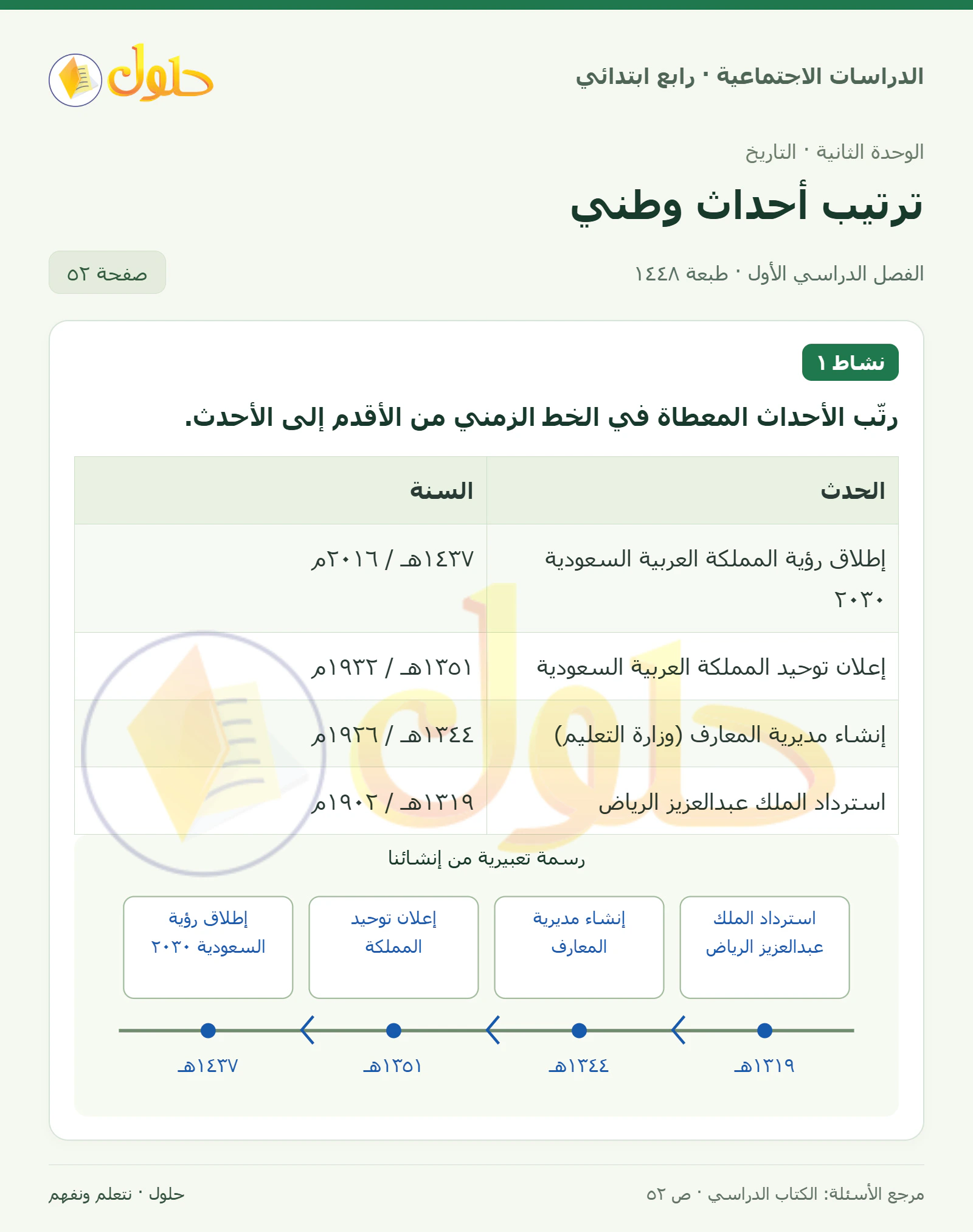 حل الدراسات الاجتماعية للصف الرابع الابتدائي، الفصل الدراسي الأول، صفحة ٥٢، الجزء ١