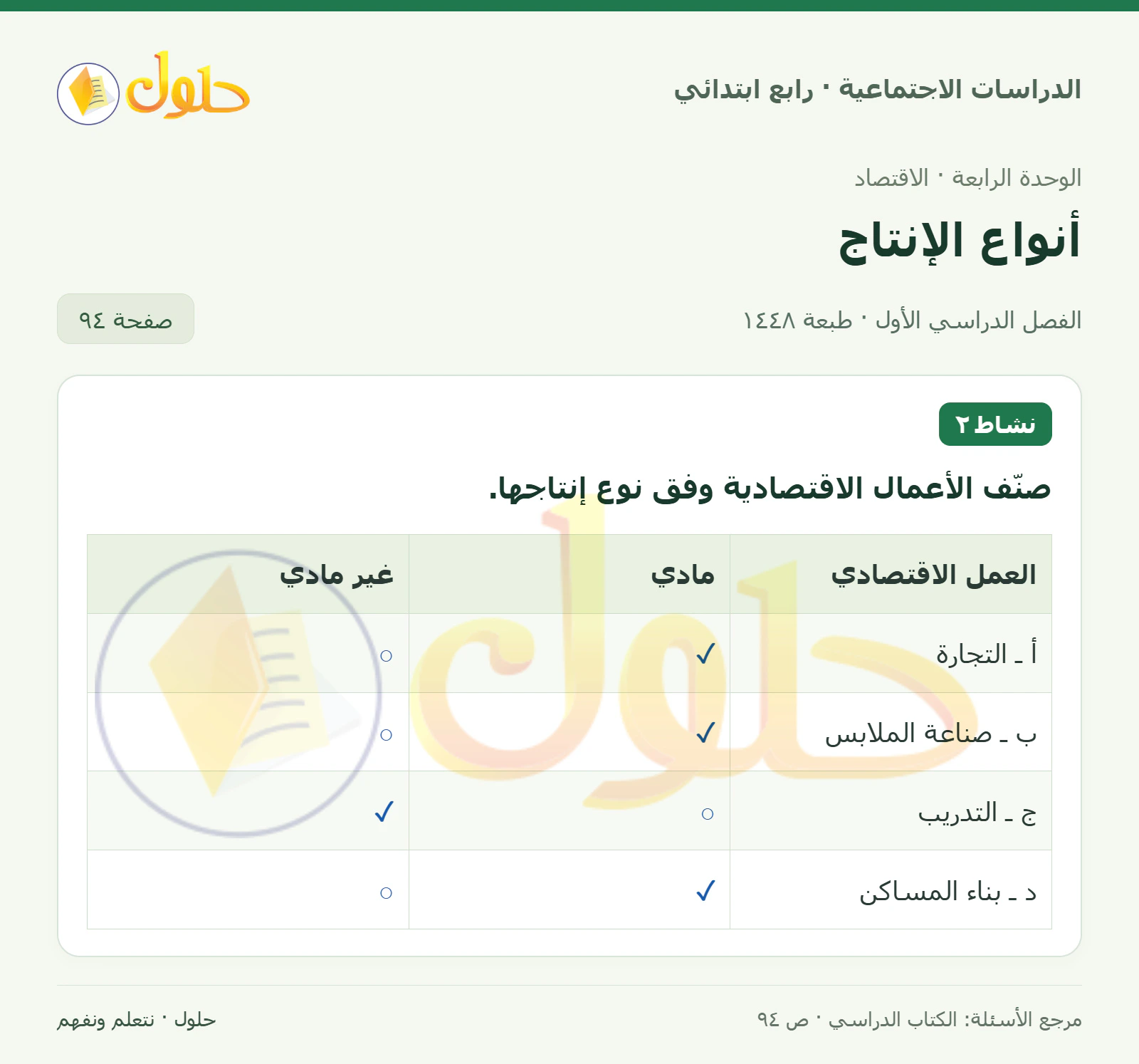 حل الدراسات الاجتماعية للصف الرابع الابتدائي، الفصل الدراسي الأول، صفحة ٩٤، الجزء ١