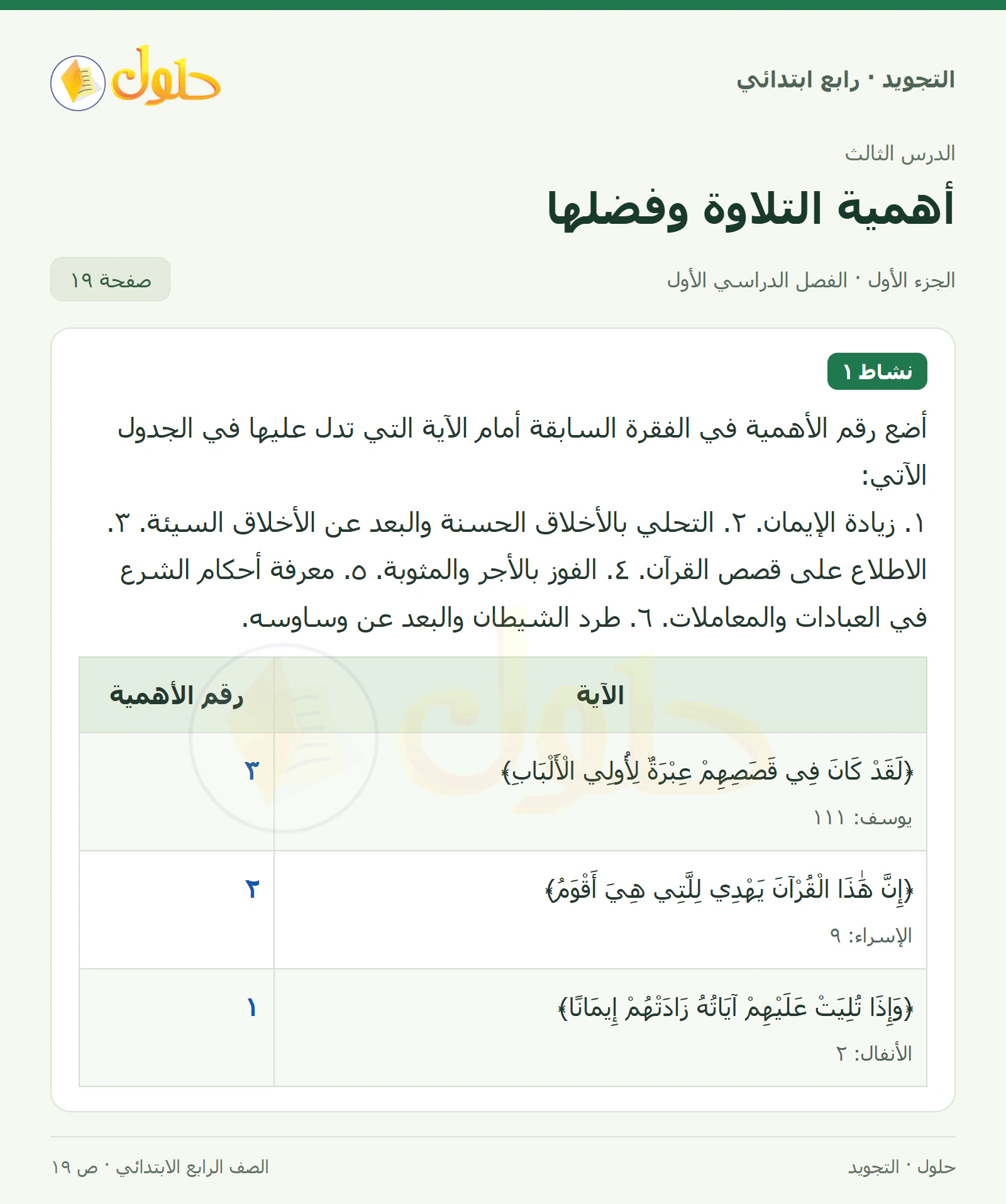 حل التجويد للصف الرابع الابتدائي، الفصل الدراسي الأول، أهمية التلاوة وفضلها، صفحة ١٩، الجزء ١