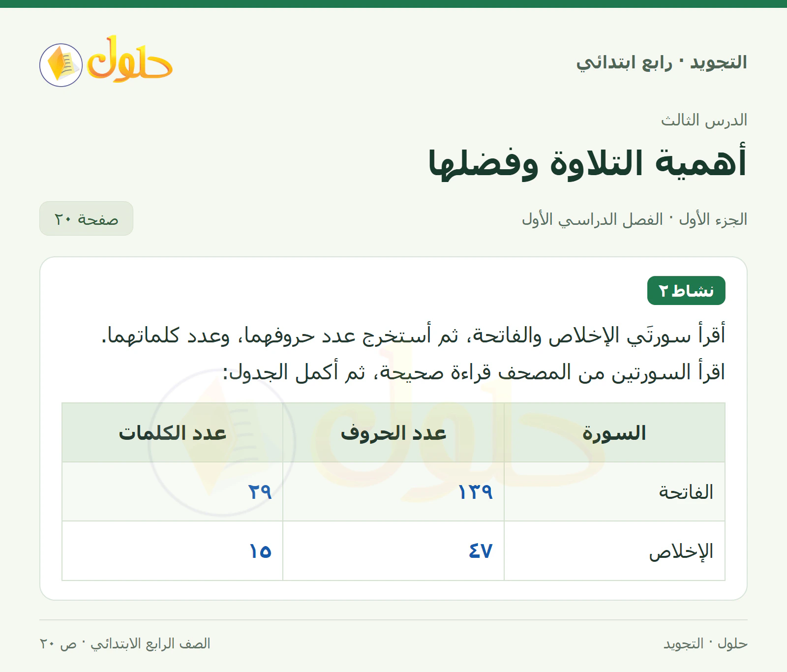 حل التجويد للصف الرابع الابتدائي، الفصل الدراسي الأول، أهمية التلاوة وفضلها، صفحة ٢٠، الجزء ١