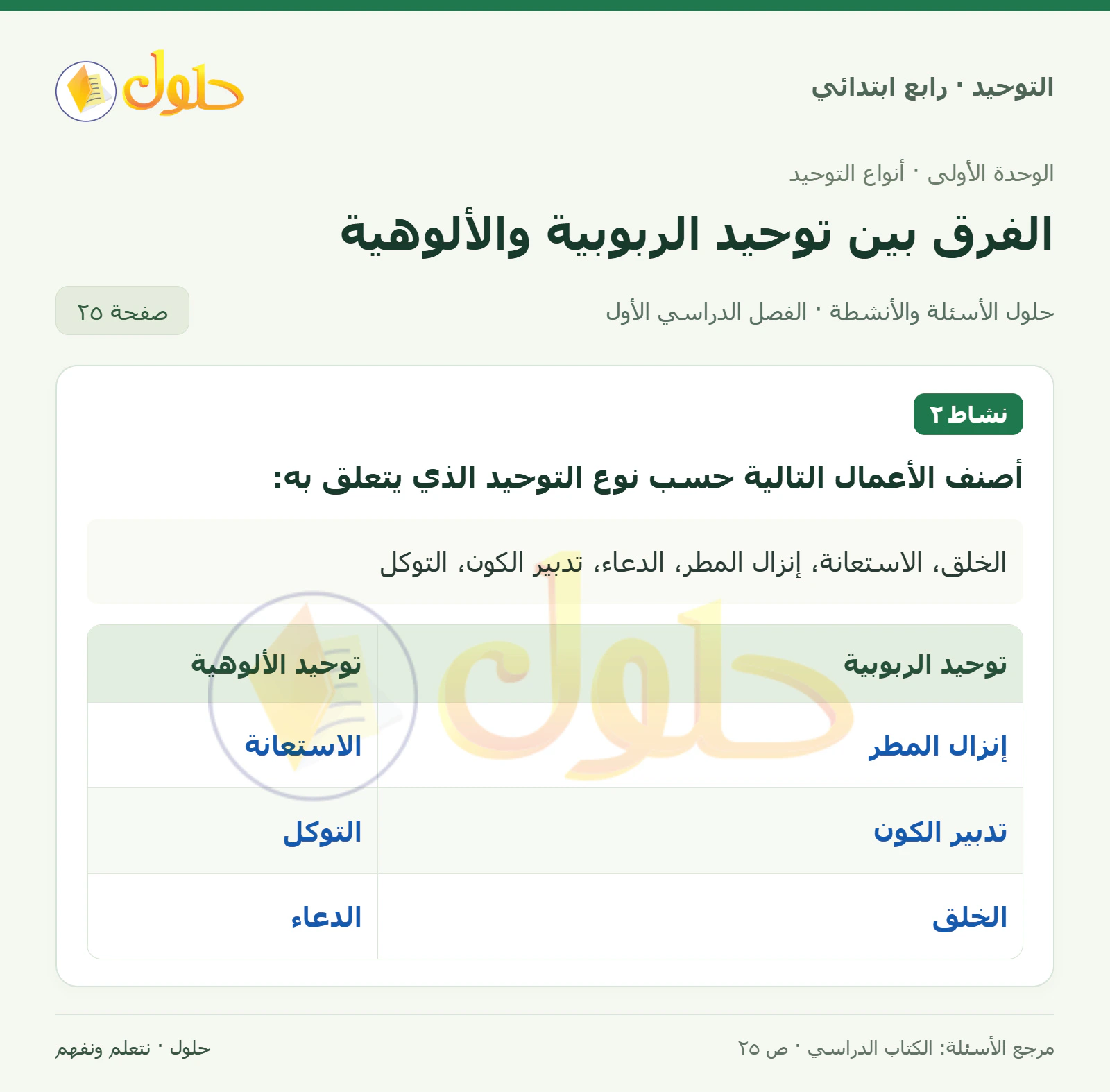 حل نشاط في التوحيد للصف الرابع الابتدائي، الفصل الدراسي الأول، صفحة ٢٥