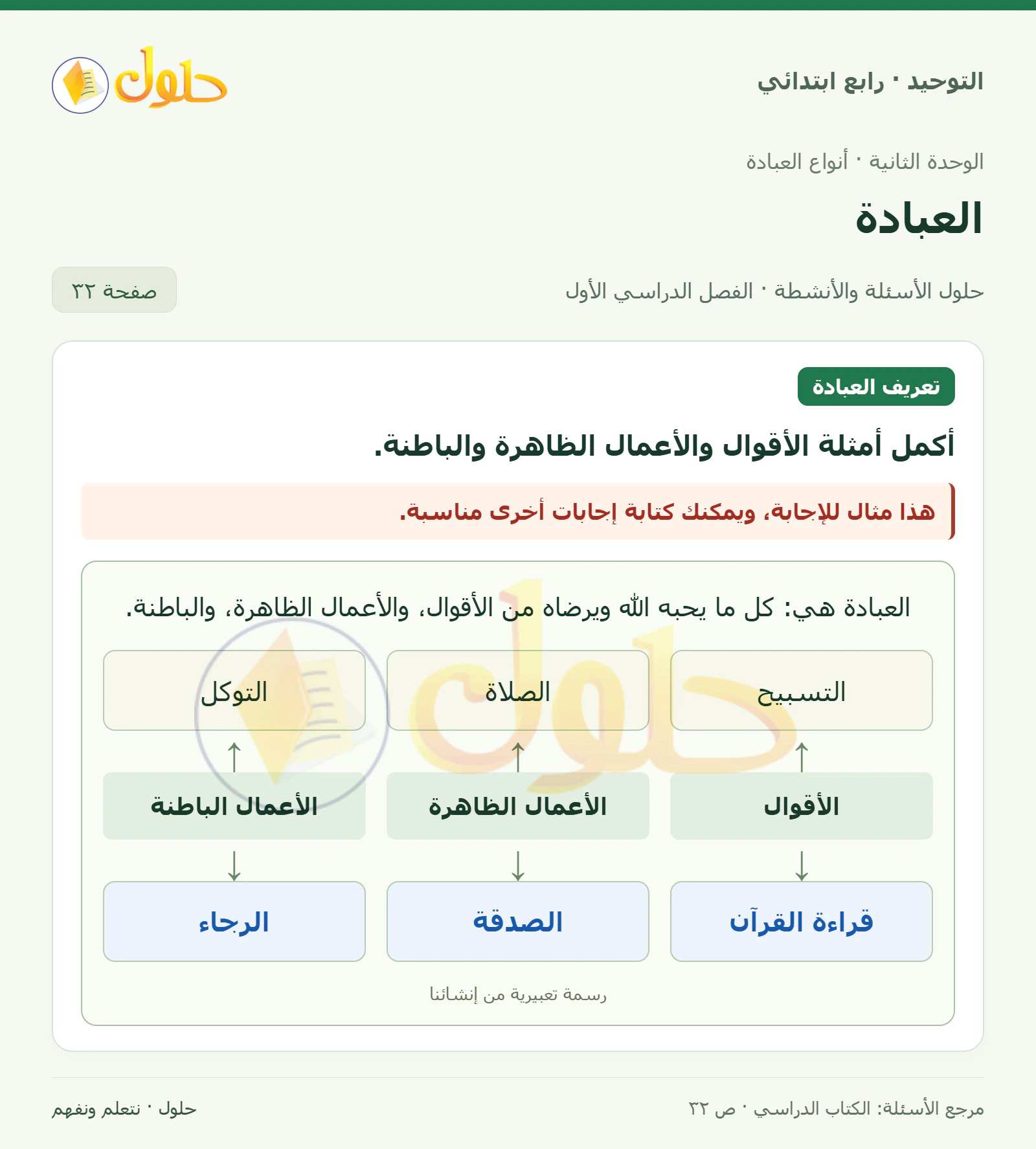 حل تعريف العبادة في التوحيد للصف الرابع الابتدائي، الفصل الدراسي الأول، صفحة ٣٢