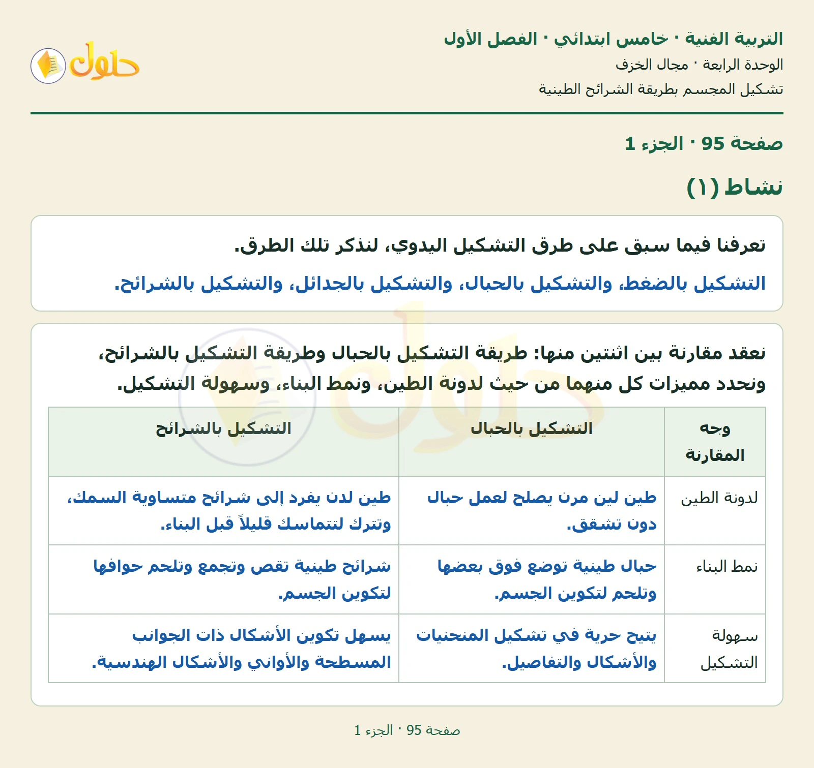 حل التربية الفنية للصف الخامس الابتدائي صفحة 95 الجزء 1