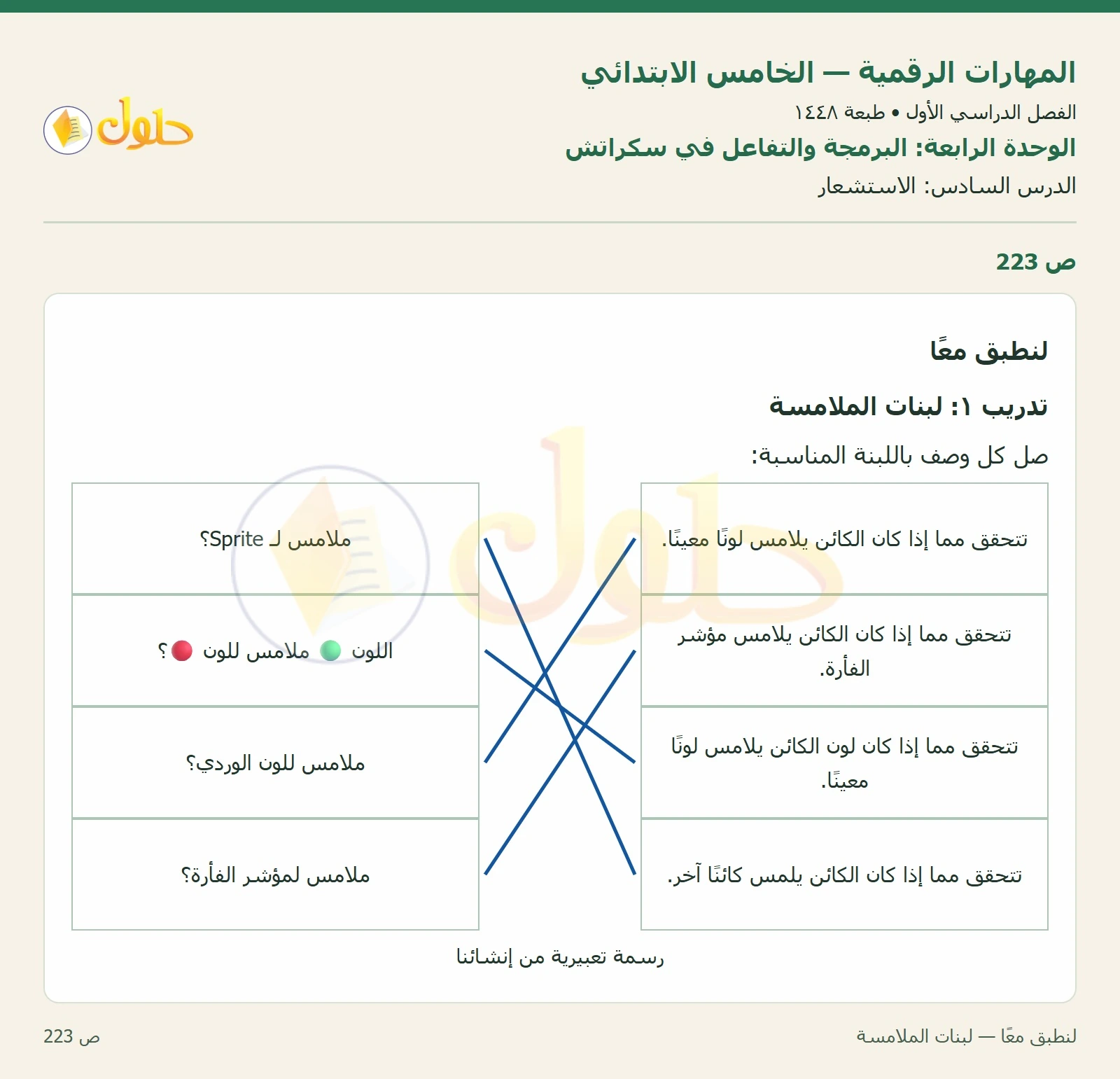 حل نشاط المهارات الرقمية للصف الخامس الابتدائي صفحة 223 — الجزء ١