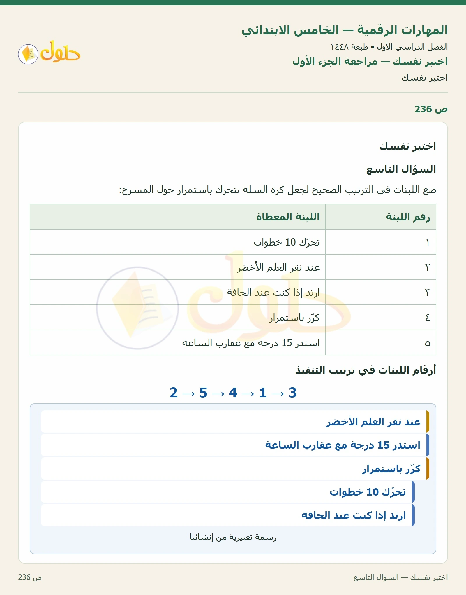 حل نشاط المهارات الرقمية للصف الخامس الابتدائي صفحة 236