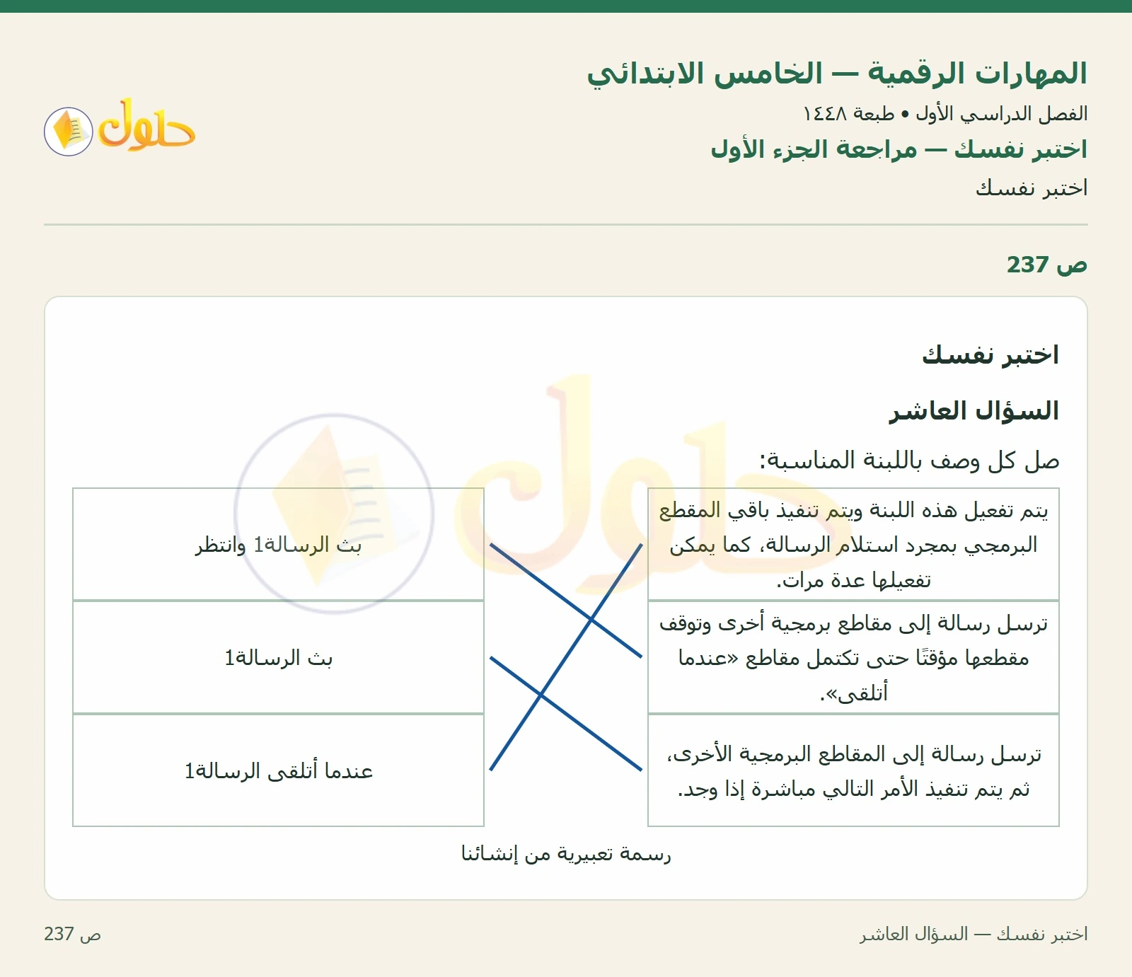 حل نشاط المهارات الرقمية للصف الخامس الابتدائي صفحة 237 — الجزء ١