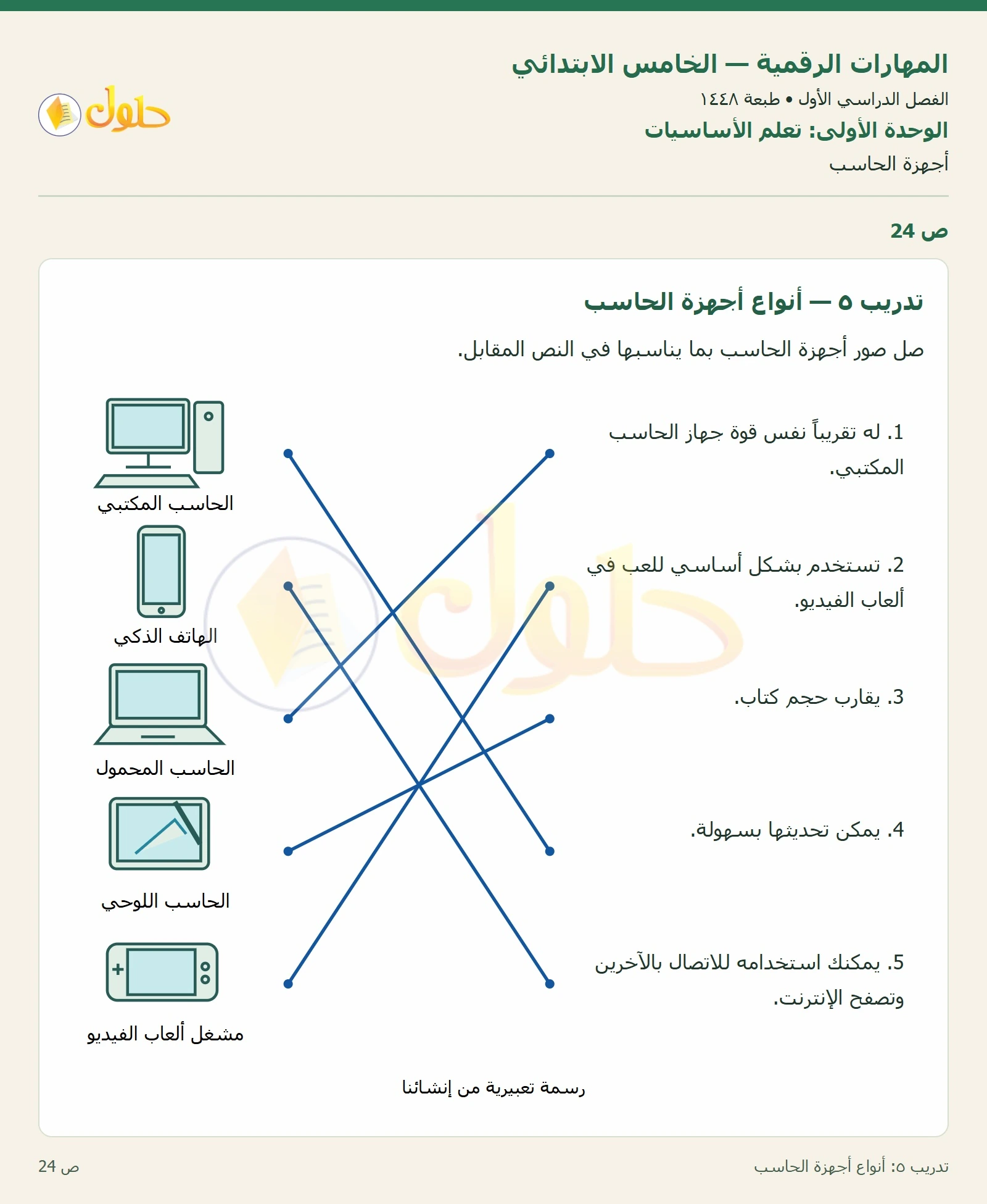 حل نشاط المهارات الرقمية للصف الخامس الابتدائي صفحة 24