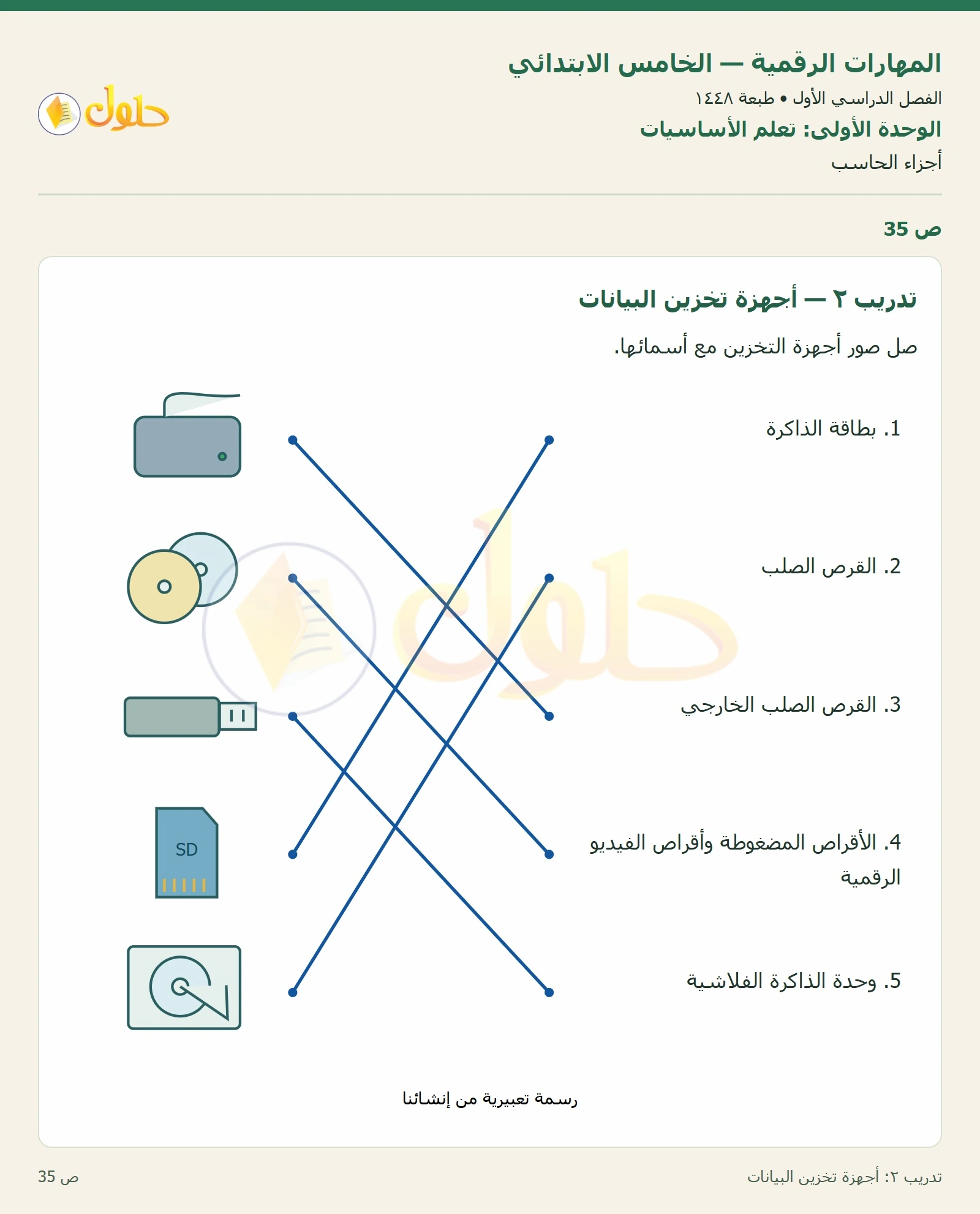 حل نشاط المهارات الرقمية للصف الخامس الابتدائي صفحة 35