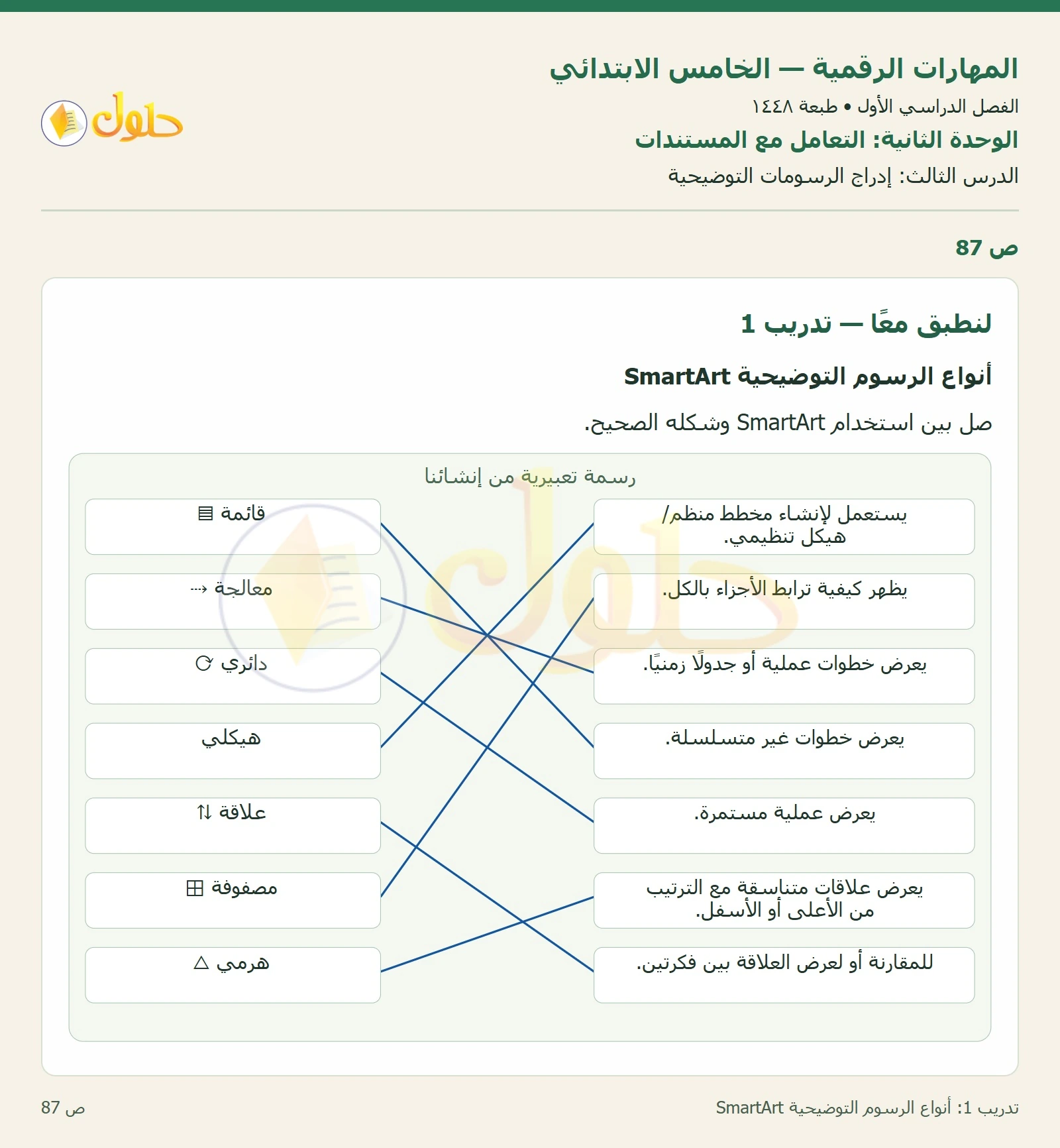 حل نشاط المهارات الرقمية للصف الخامس الابتدائي صفحة 87