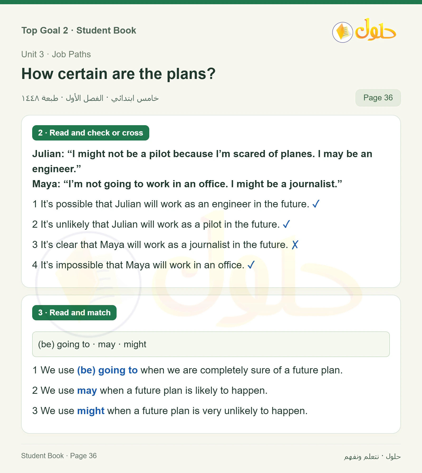 حل اللغة الإنجليزية للصف الخامس الابتدائي صفحة ٣٦
