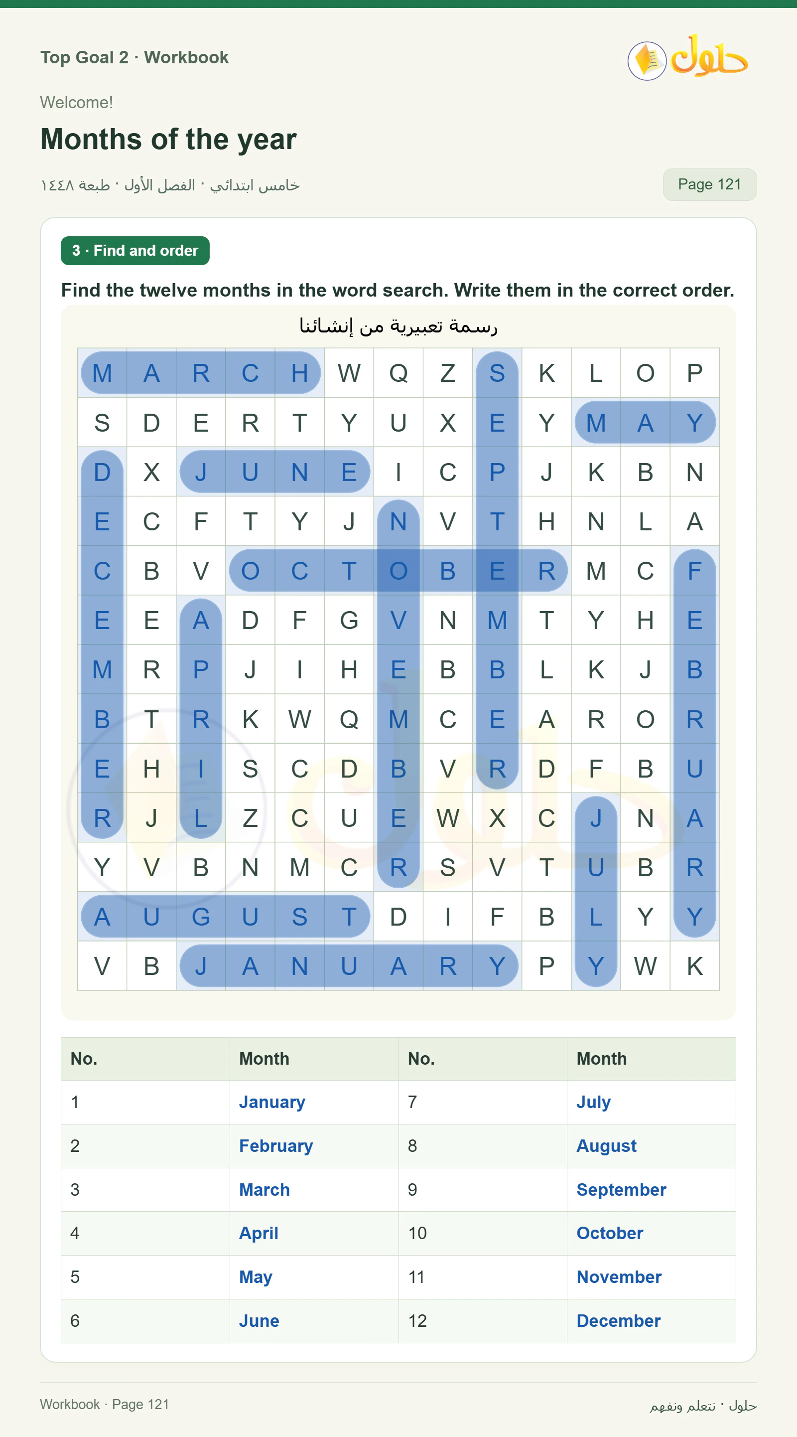 حل اللغة الإنجليزية للصف الخامس الابتدائي صفحة ١٢١ الجزء ١
