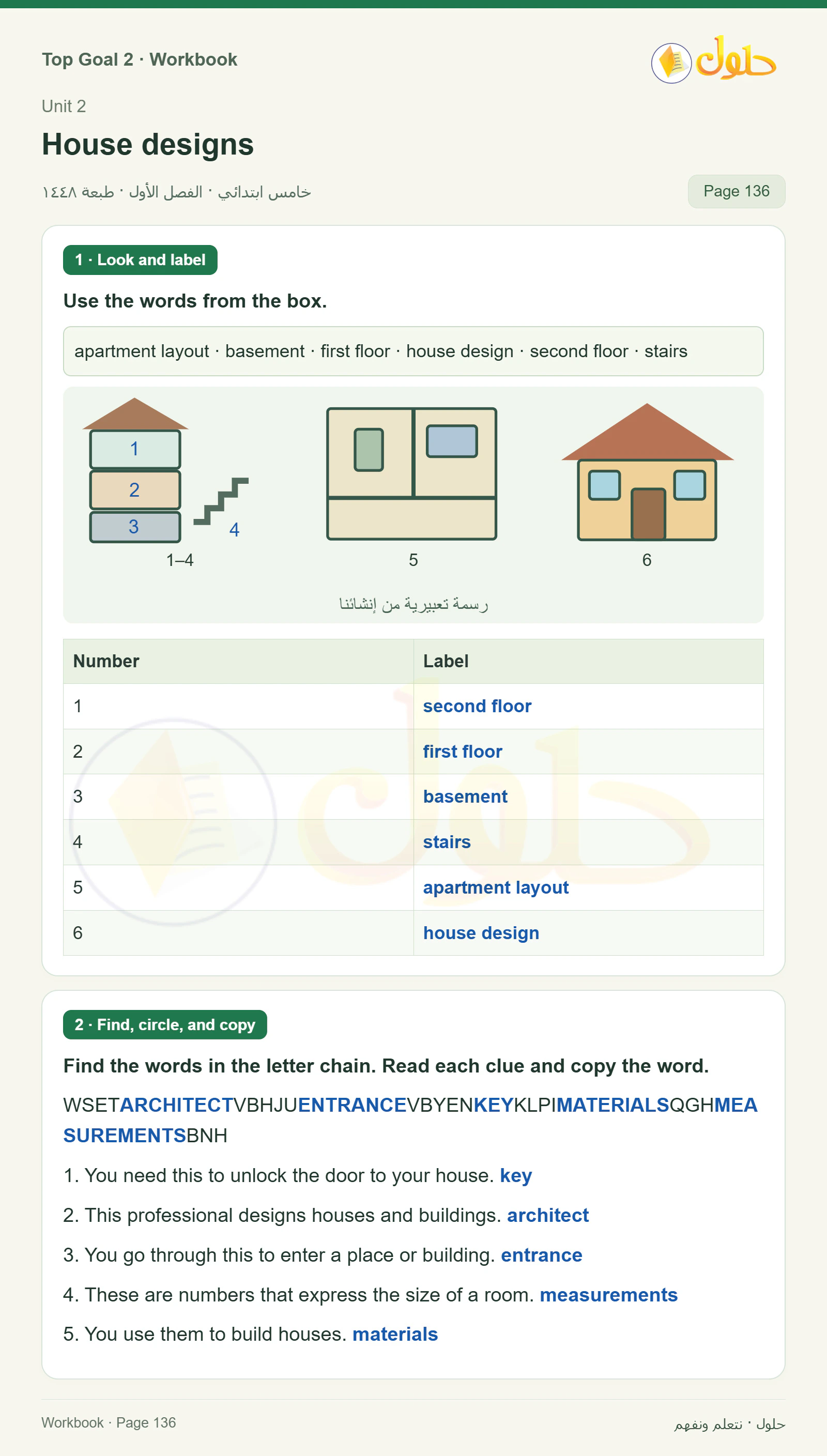 حل اللغة الإنجليزية للصف الخامس الابتدائي صفحة ١٣٦