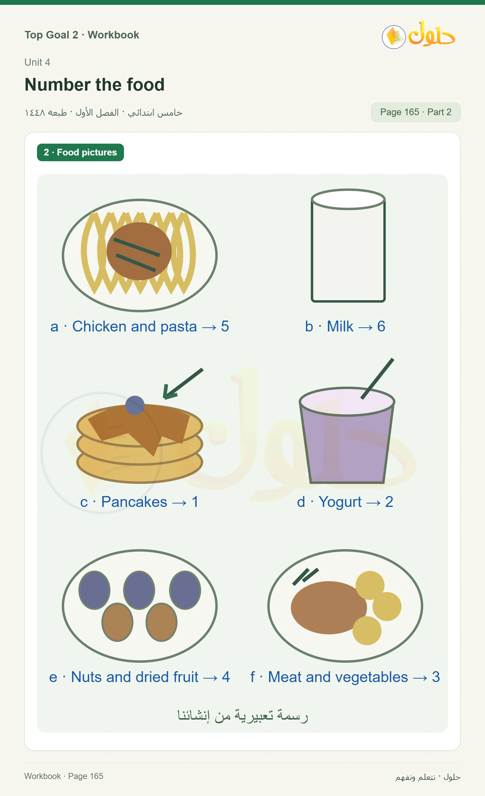 حل اللغة الإنجليزية للصف الخامس الابتدائي صفحة ١٦٥ الجزء ٢