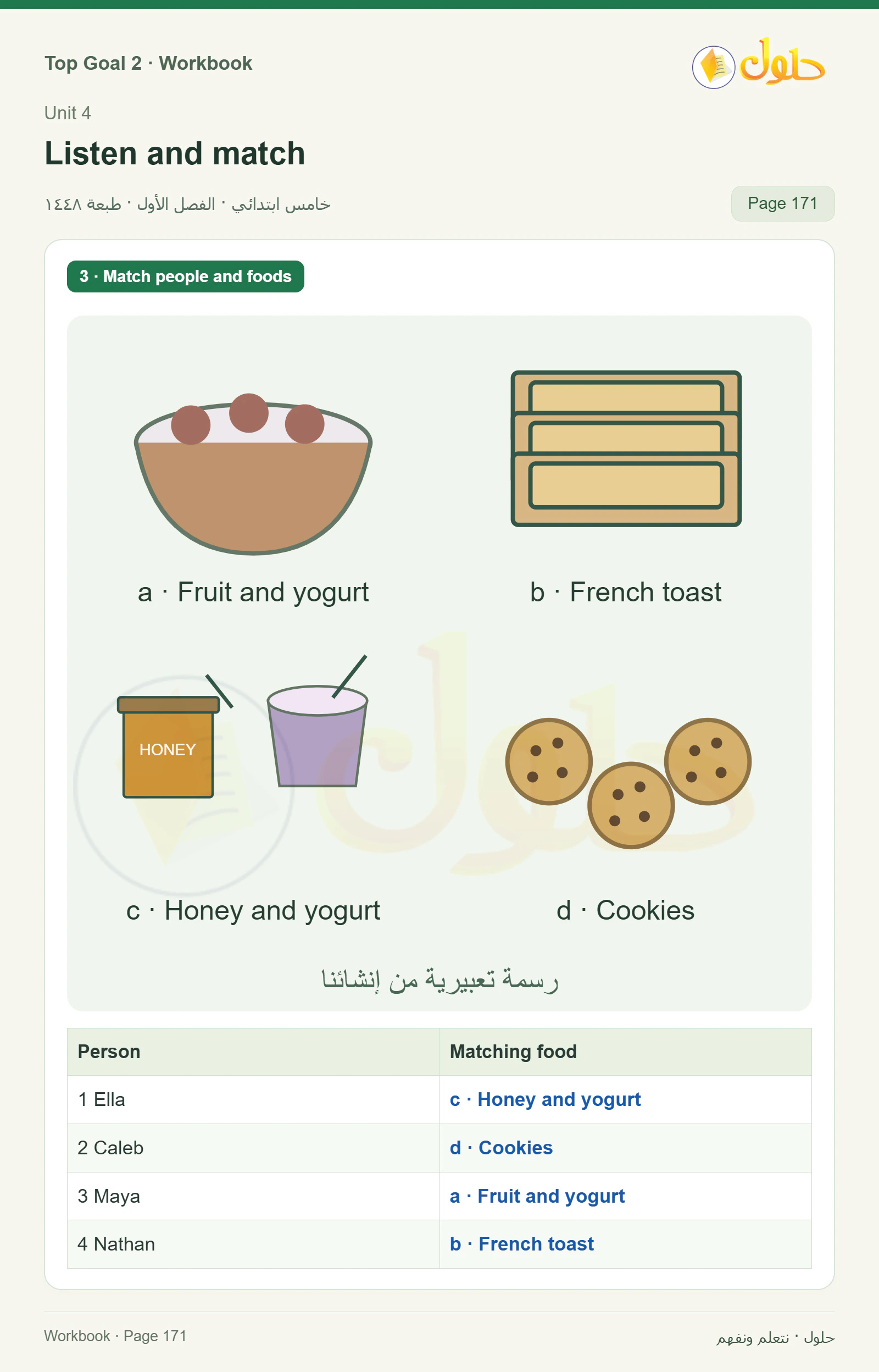 حل اللغة الإنجليزية للصف الخامس الابتدائي صفحة ١٧١ الجزء ١