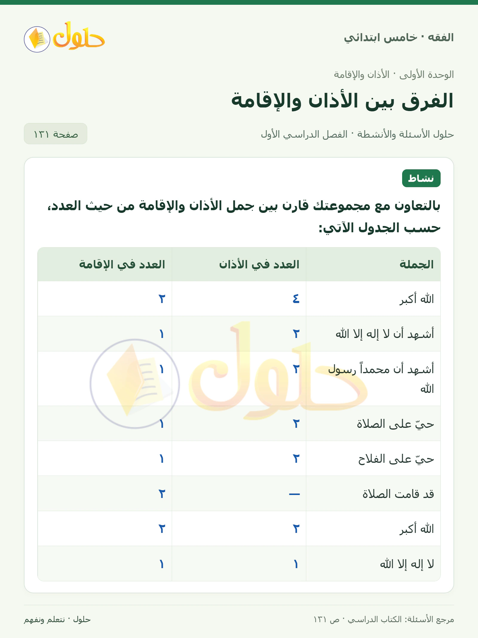 حل فقه خامس ابتدائي، الفصل الدراسي الأول، صفحة ١٣١، الجزء ١