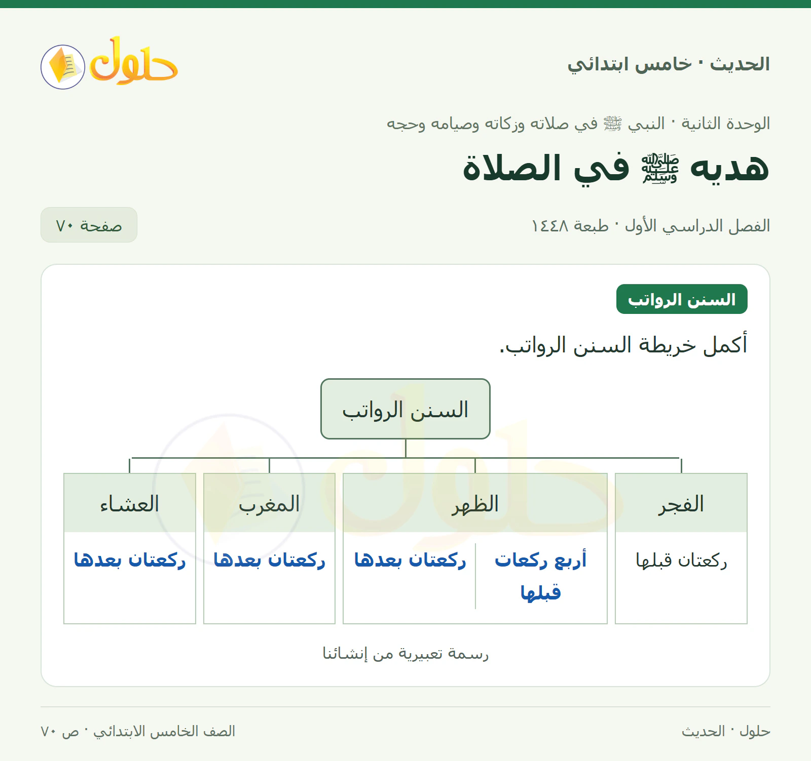 حل الحديث والسيرة للصف الخامس الابتدائي، الفصل الدراسي الأول، صفحة ٧٠