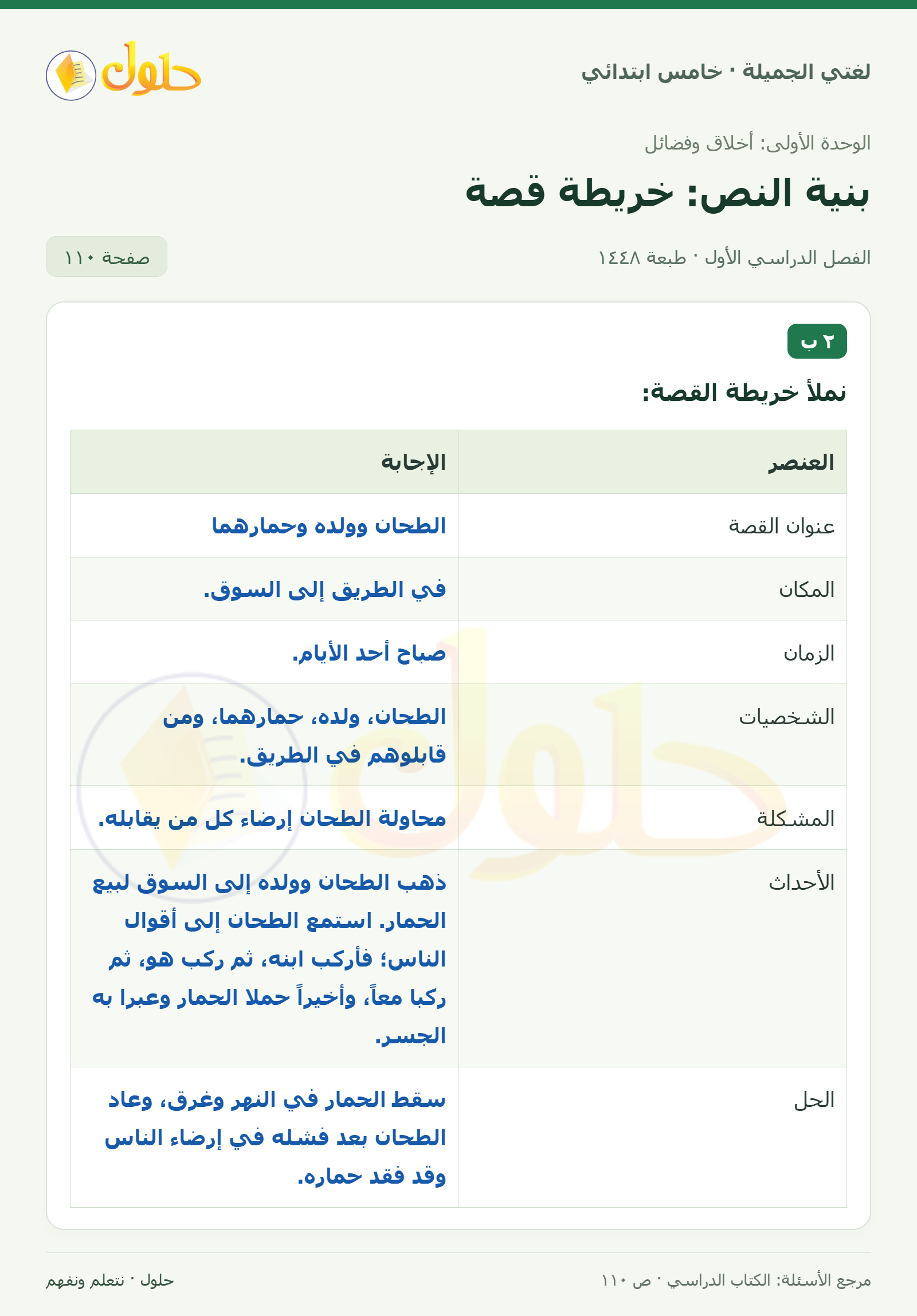 حل لغتي الجميلة للصف الخامس الابتدائي صفحة 110: خريطة قصة الطحان وولده وحمارهما