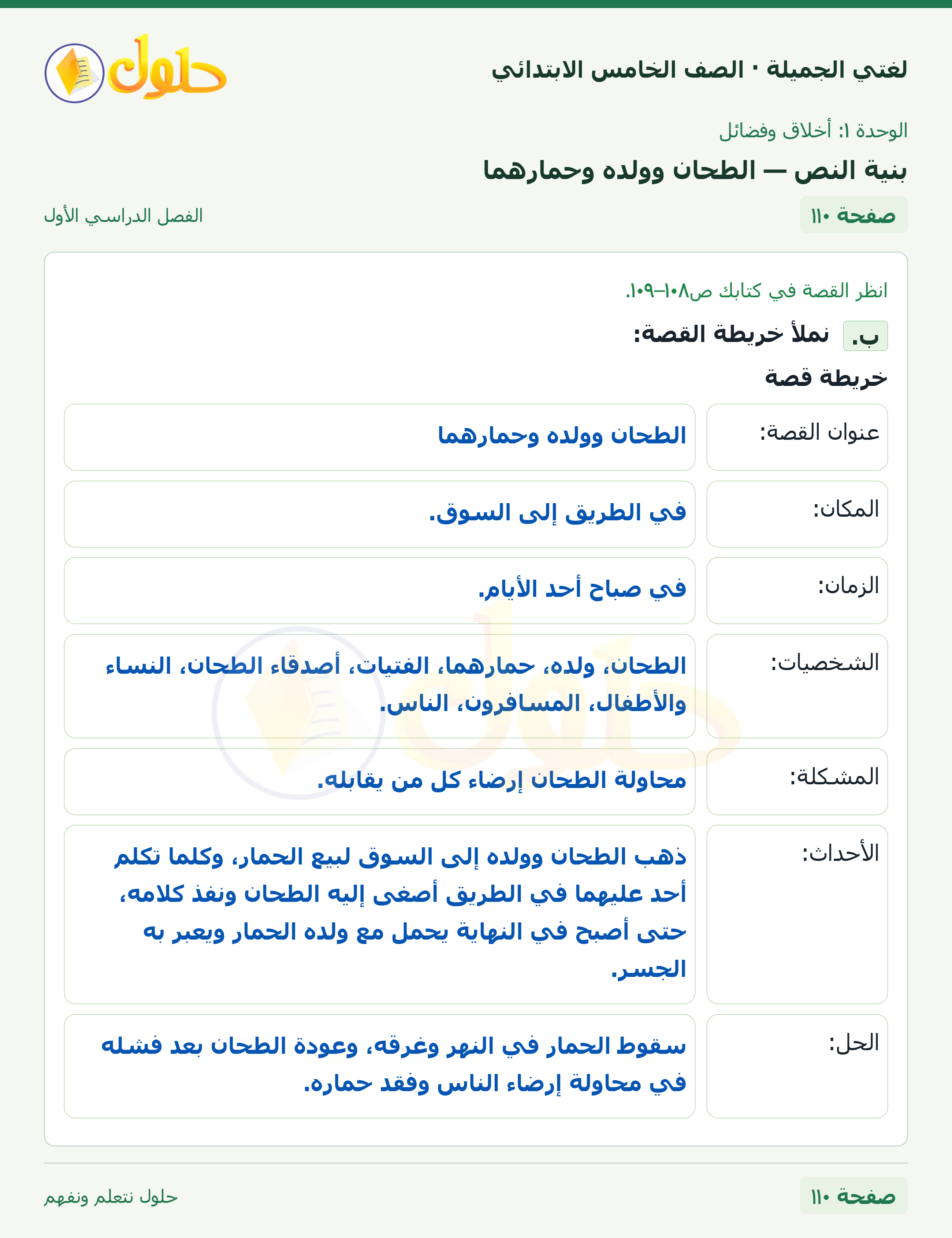 حل لغتي الجميلة للصف الخامس الابتدائي صفحة 110: بنية النص — الطحان وولده وحمارهما