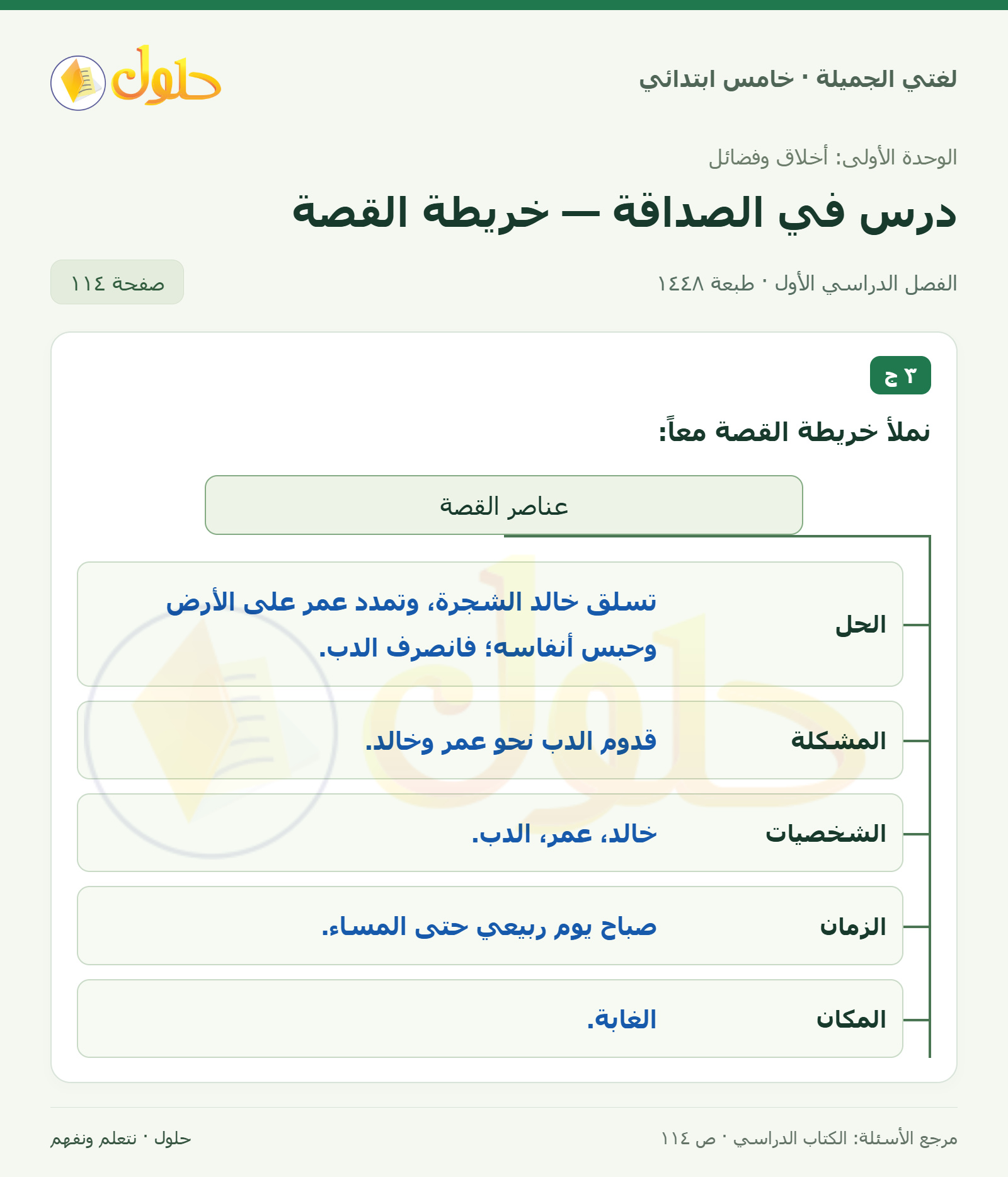 حل لغتي الجميلة للصف الخامس الابتدائي صفحة 114: خريطة قصة درس في الصداقة