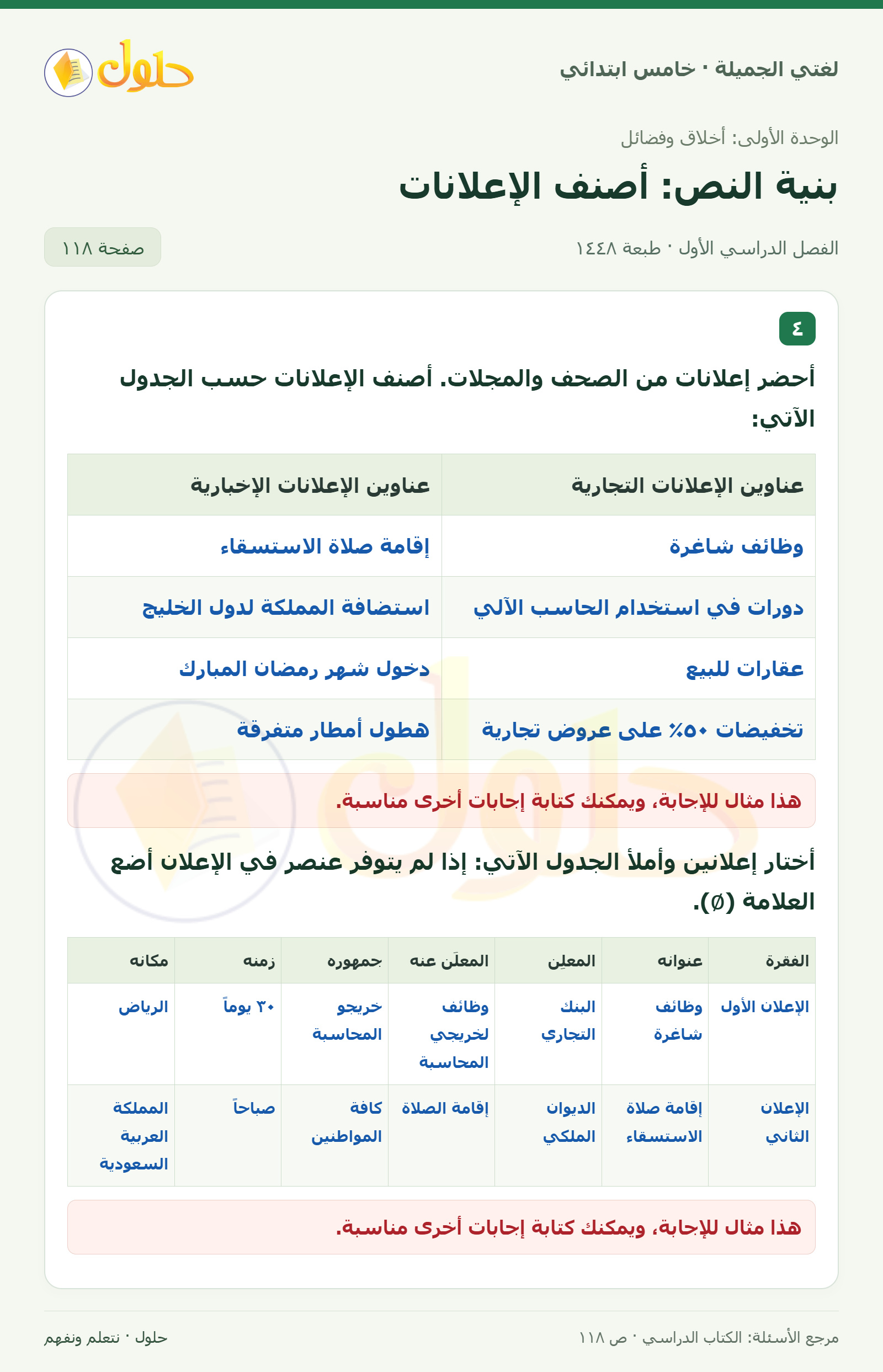 حل لغتي الجميلة للصف الخامس الابتدائي صفحة 118، الجزء ١: تصنيف إعلانات الصحف ودراستها