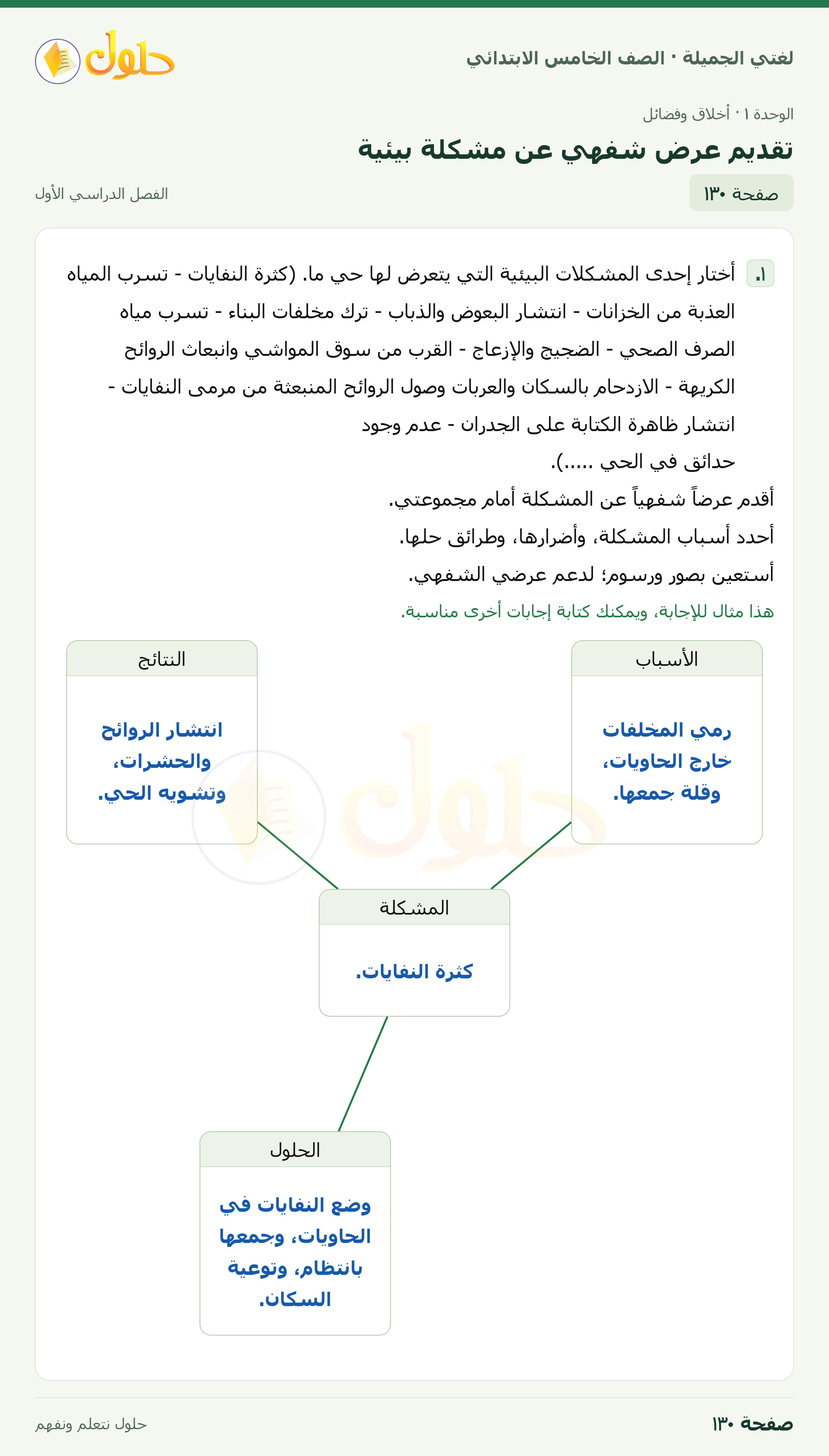 حل لغتي الجميلة للصف الخامس الابتدائي صفحة 130: تقديم عرض شفهي عن مشكلة بيئية