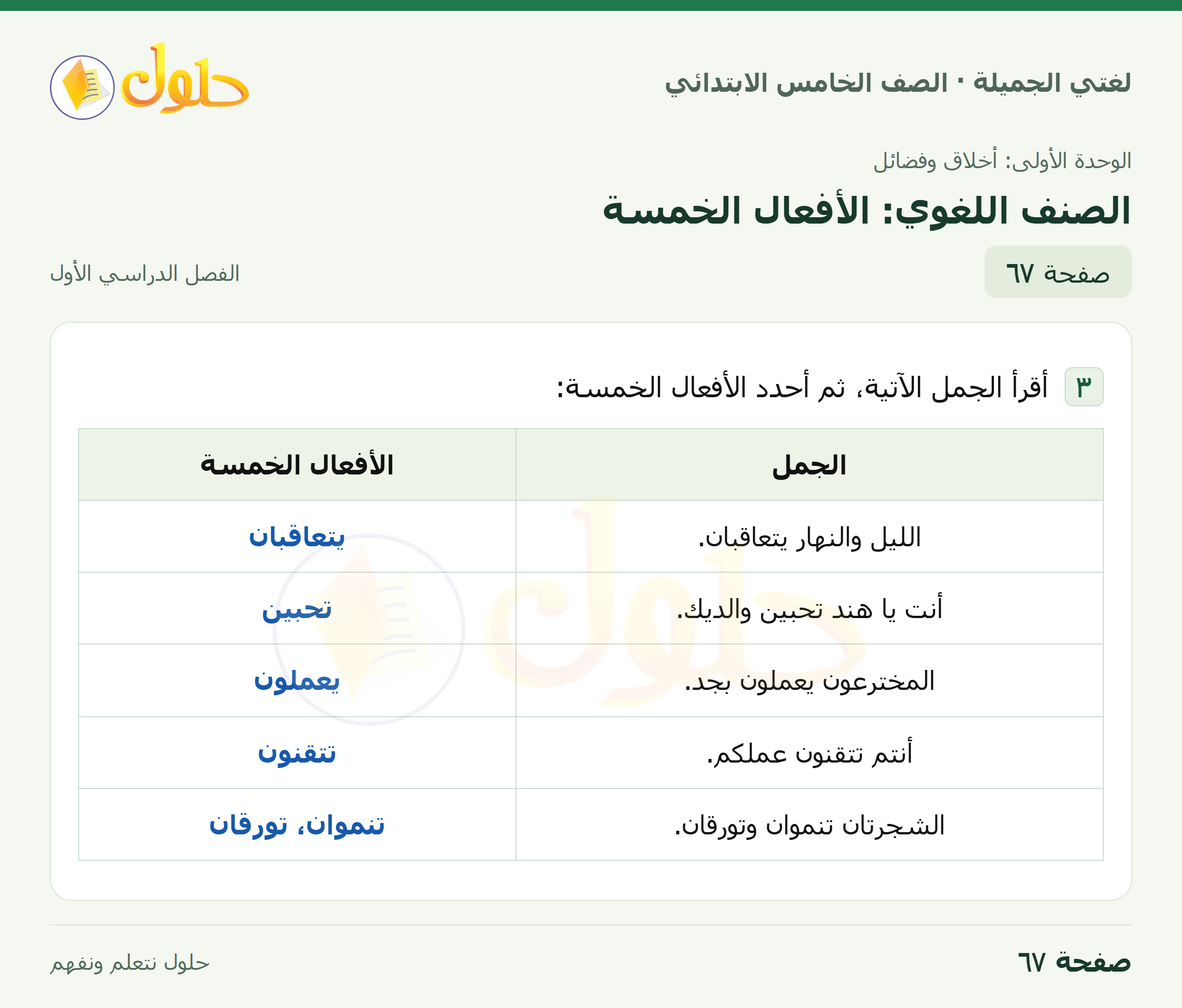 حل لغتي الجميلة للصف الخامس الابتدائي صفحة 67: الصنف اللغوي: الأفعال الخمسة