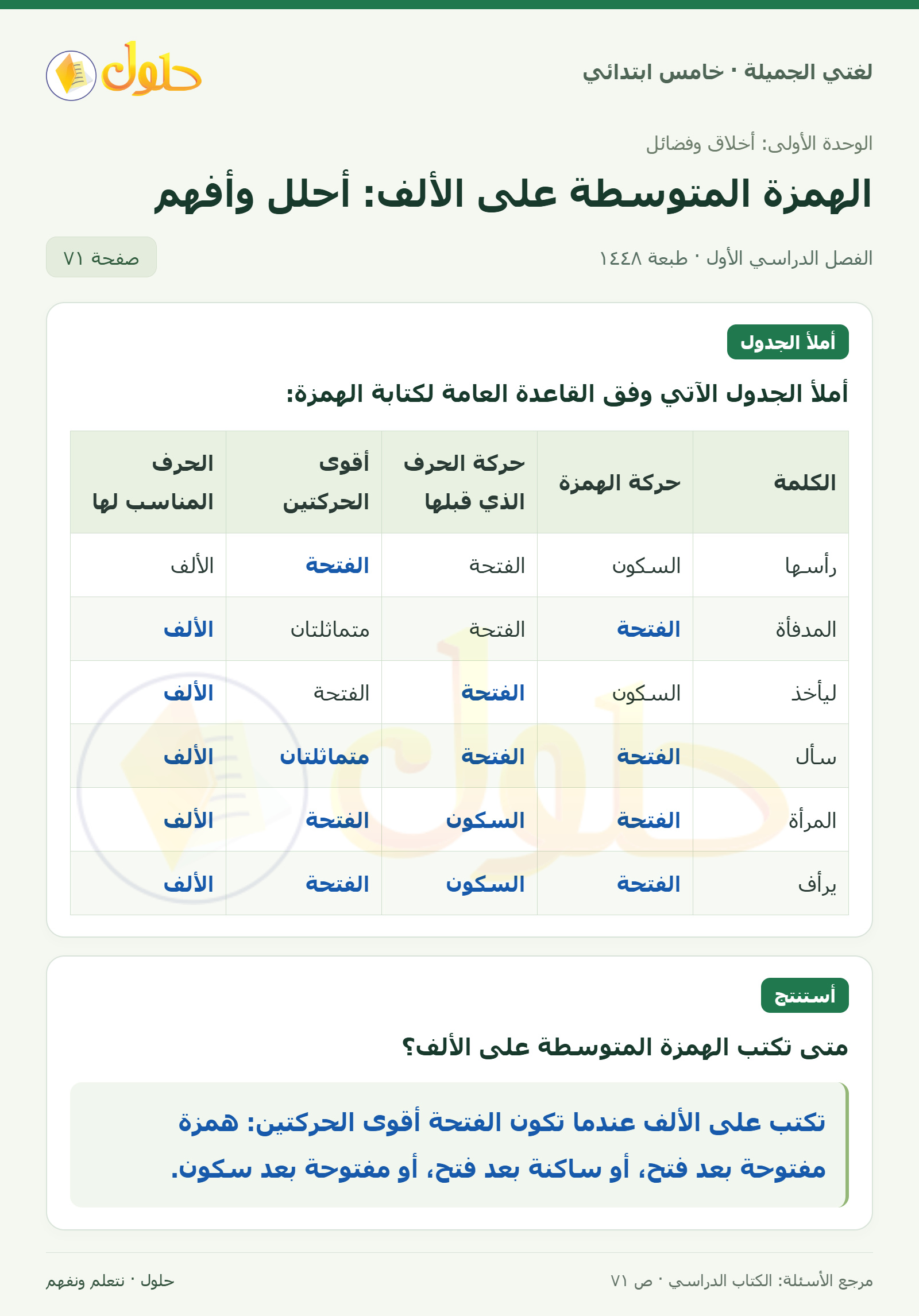 حل لغتي الجميلة للصف الخامس الابتدائي صفحة 71: جدول تحليل الهمزة على الألف