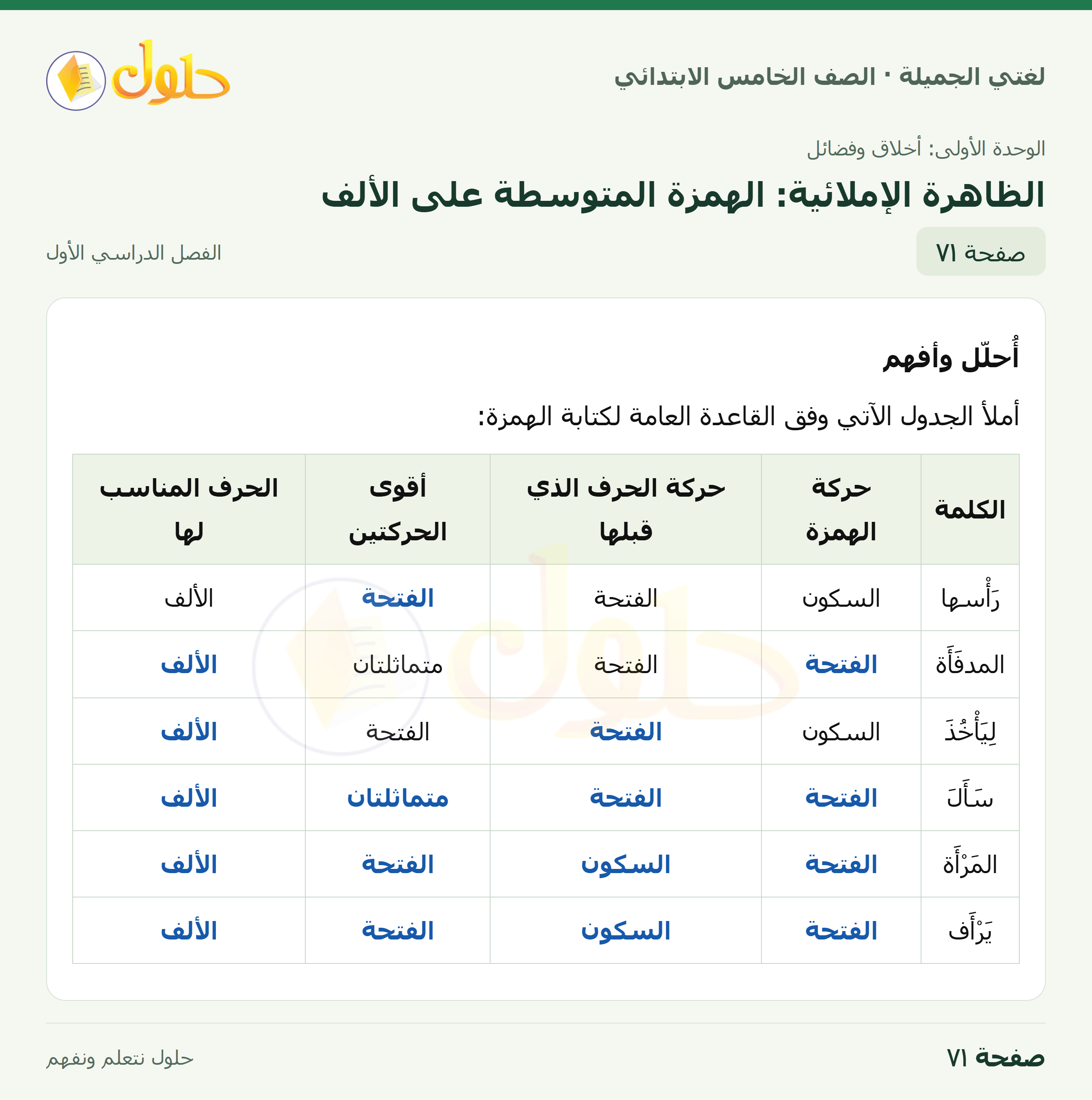 حل لغتي الجميلة للصف الخامس الابتدائي صفحة 71: الظاهرة الإملائية: الهمزة المتوسطة على الألف