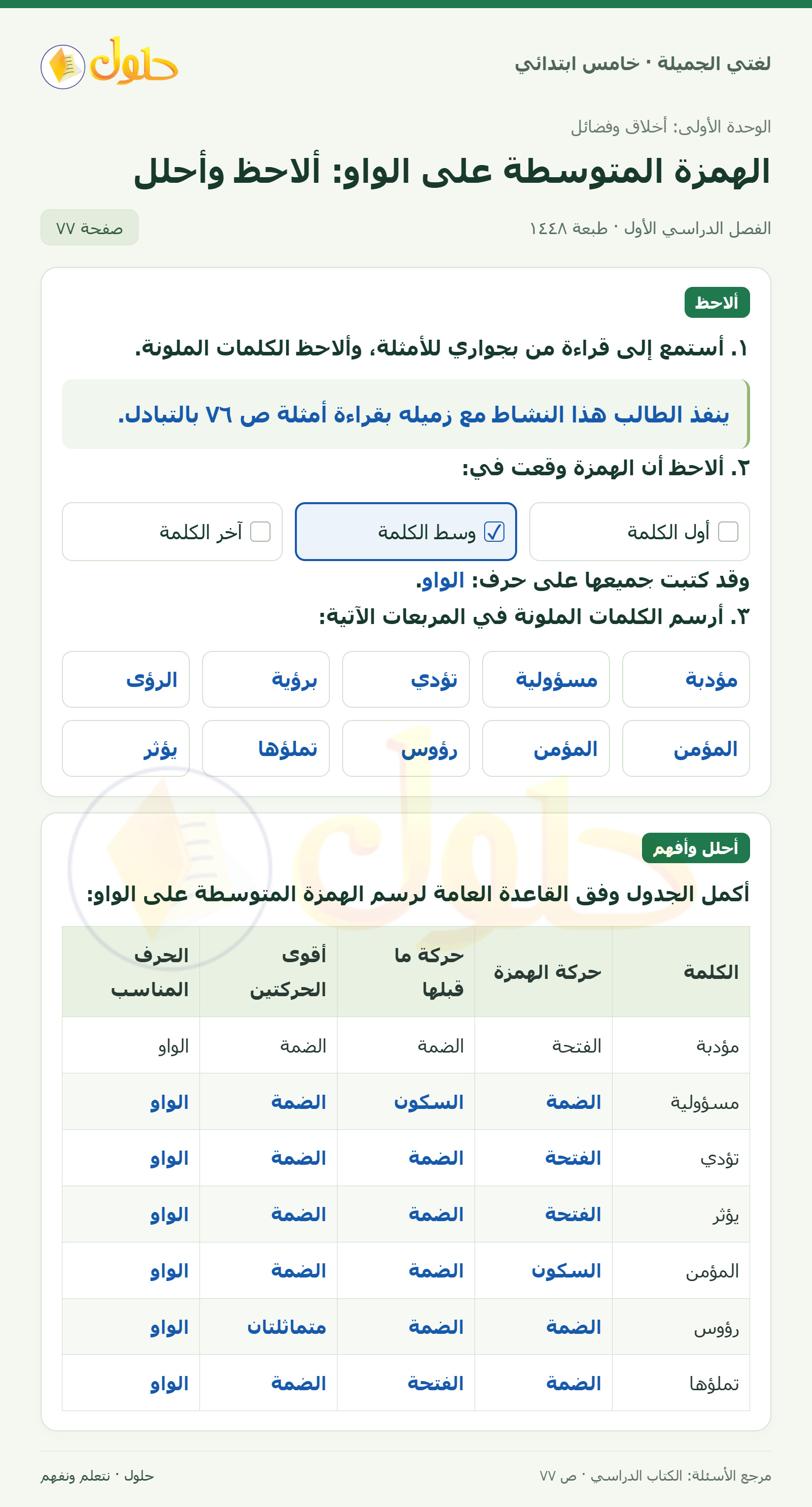 حل لغتي الجميلة للصف الخامس الابتدائي صفحة 77: موضع الهمزة والحرف الذي كتبت عليه