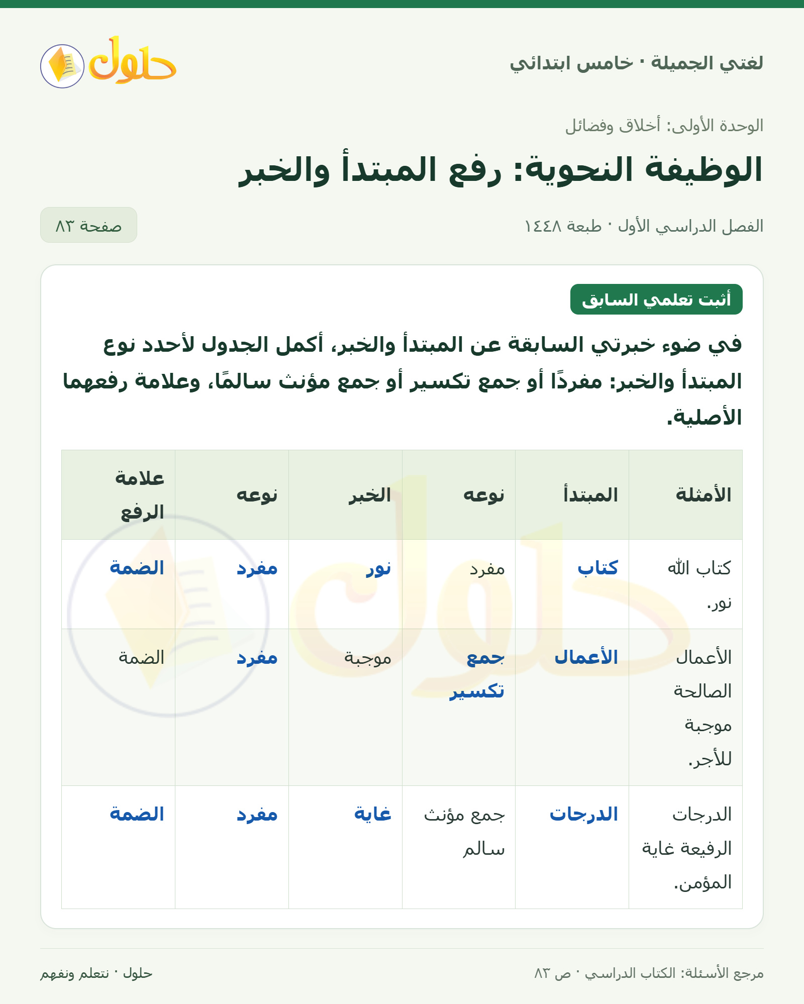 حل لغتي الجميلة للصف الخامس الابتدائي صفحة 83: تثبيت العلامة الأصلية للرفع