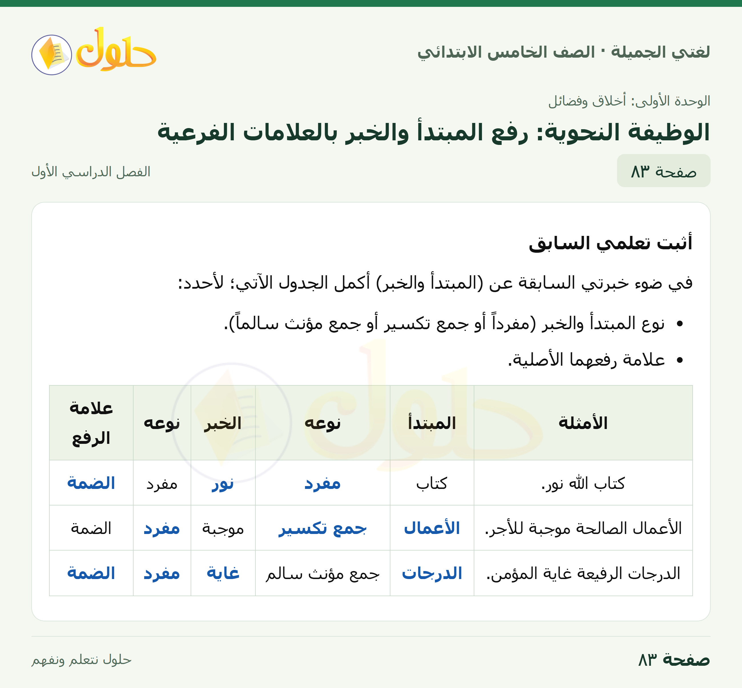 حل لغتي الجميلة للصف الخامس الابتدائي صفحة 83: الوظيفة النحوية: رفع المبتدأ والخبر بالعلامات الفرعية